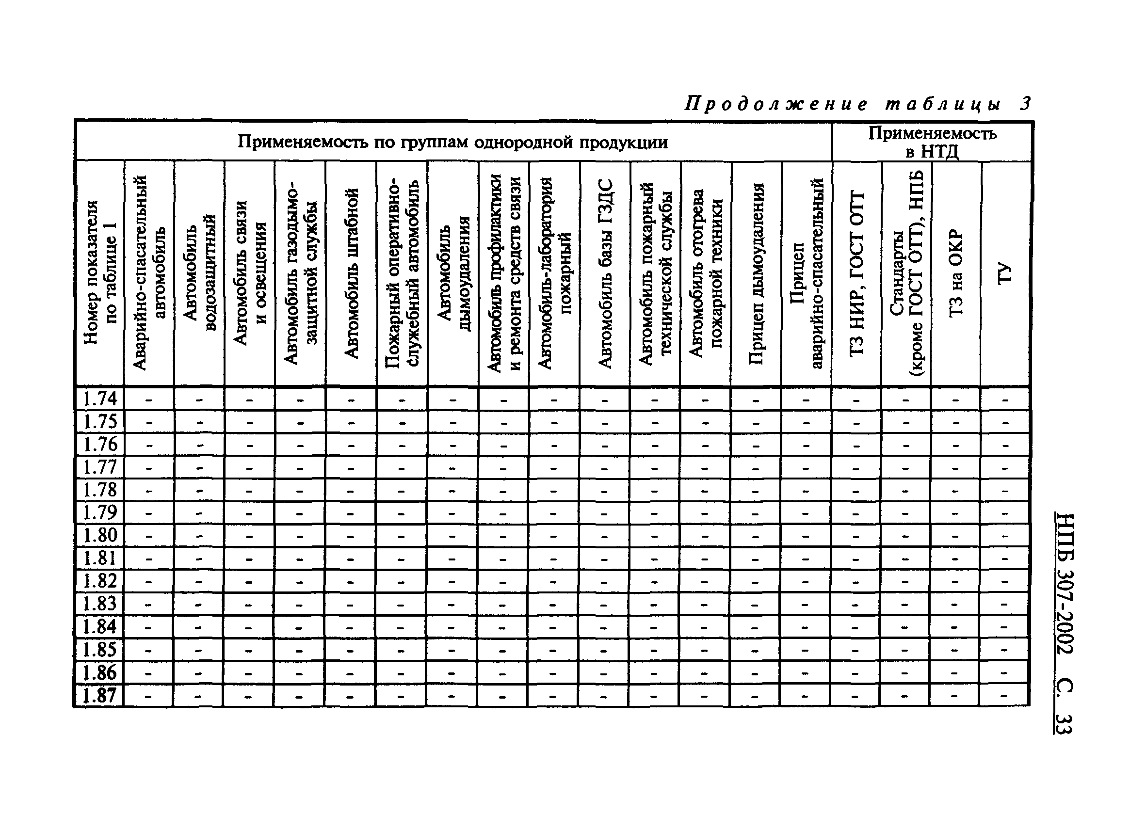 НПБ 307-2002