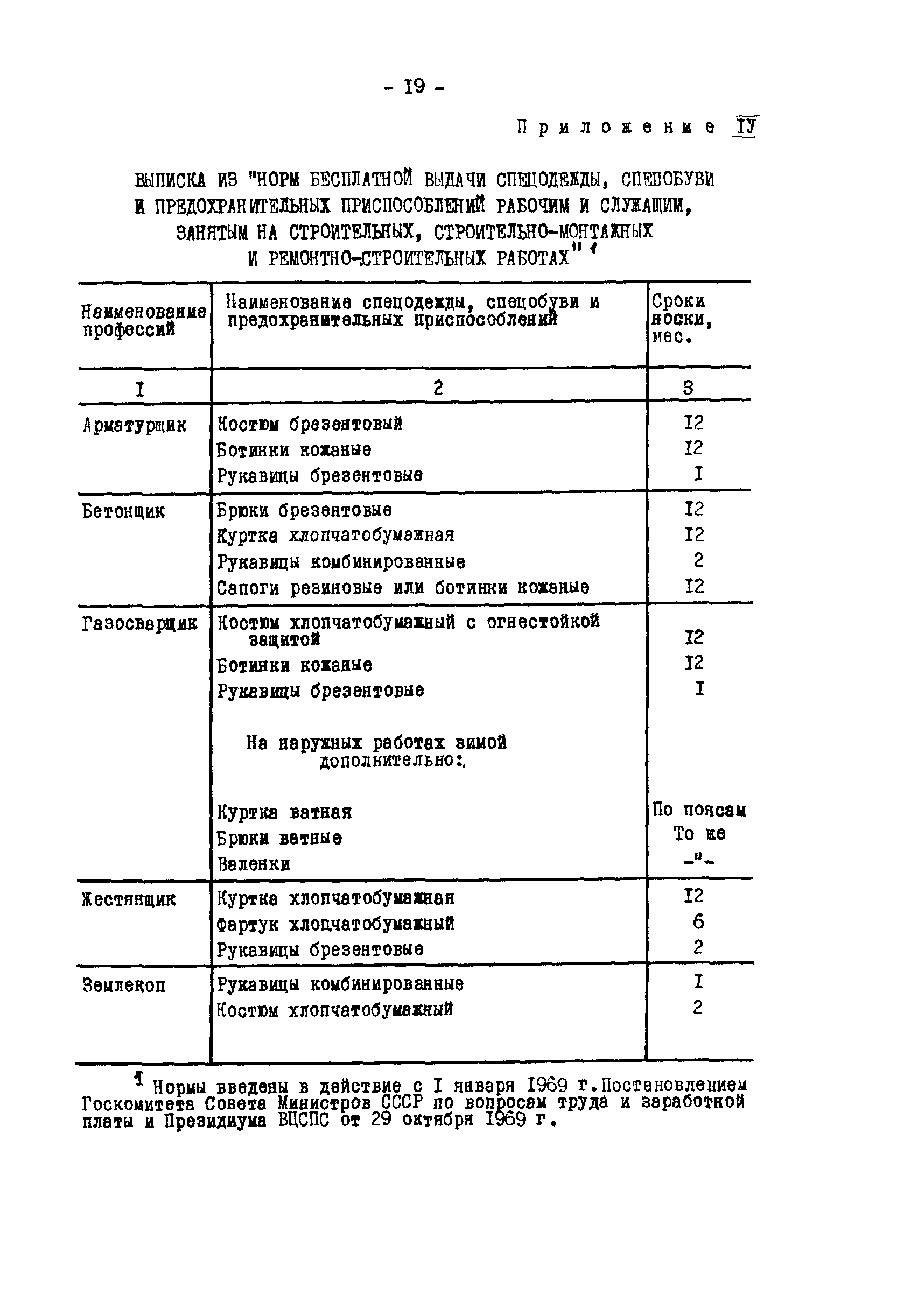 РД 34.03.224