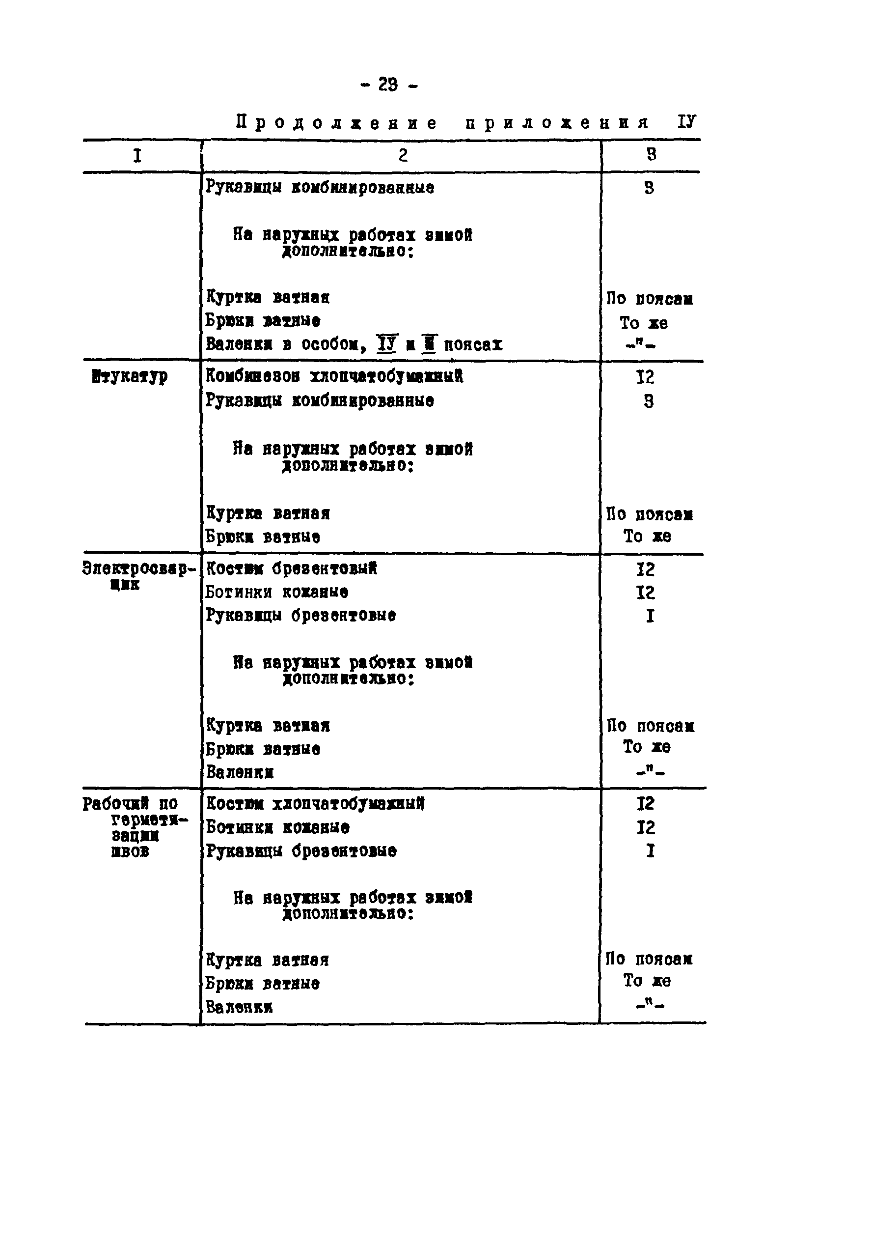 РД 34.03.224