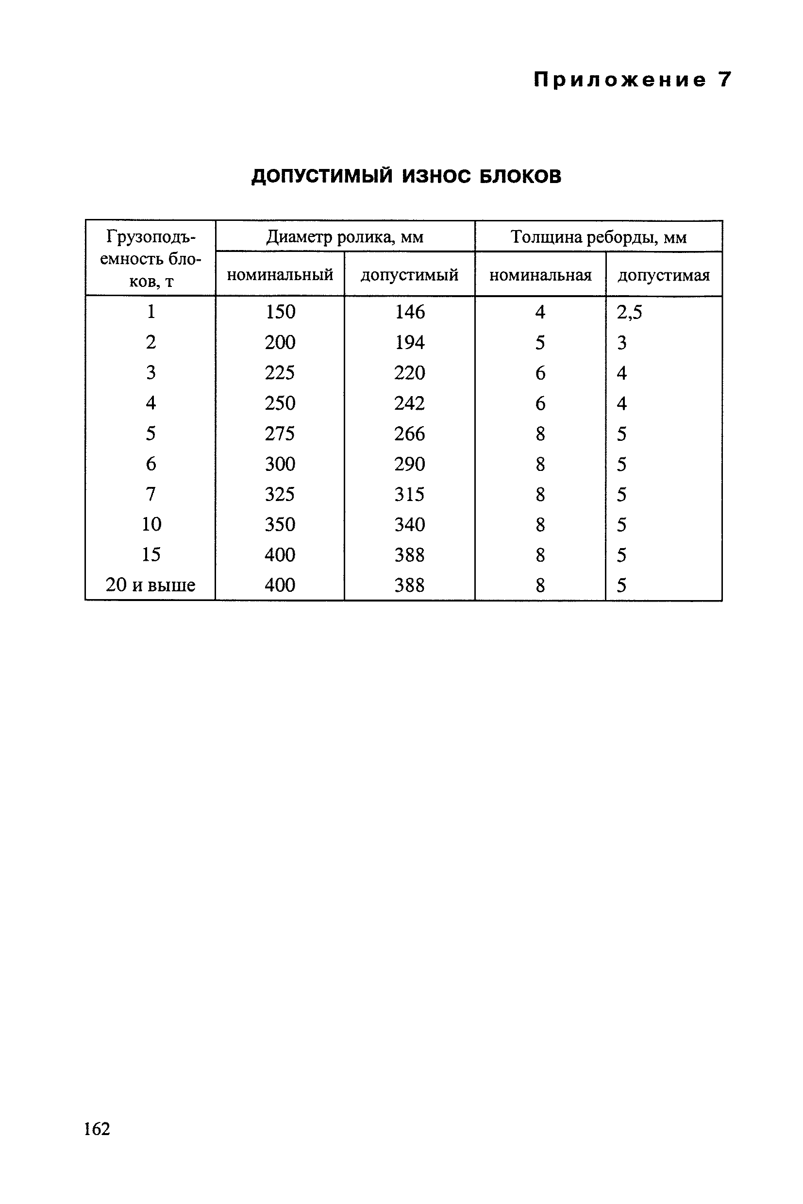 РД 34.03.204