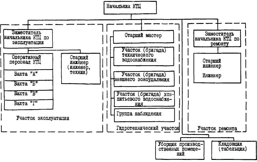 Начальник Окс Должностная Инструкция