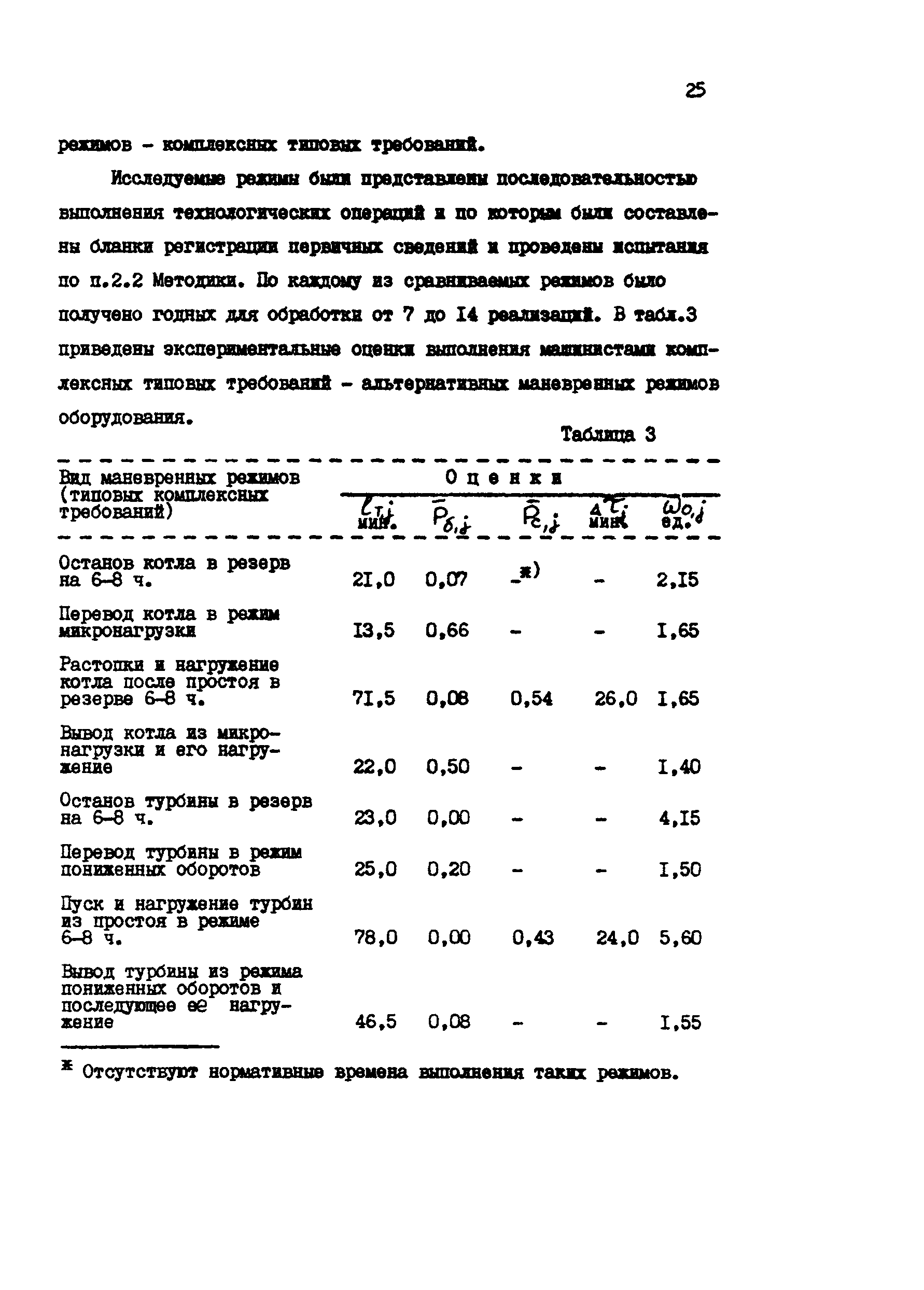 РД 34.04.251-88