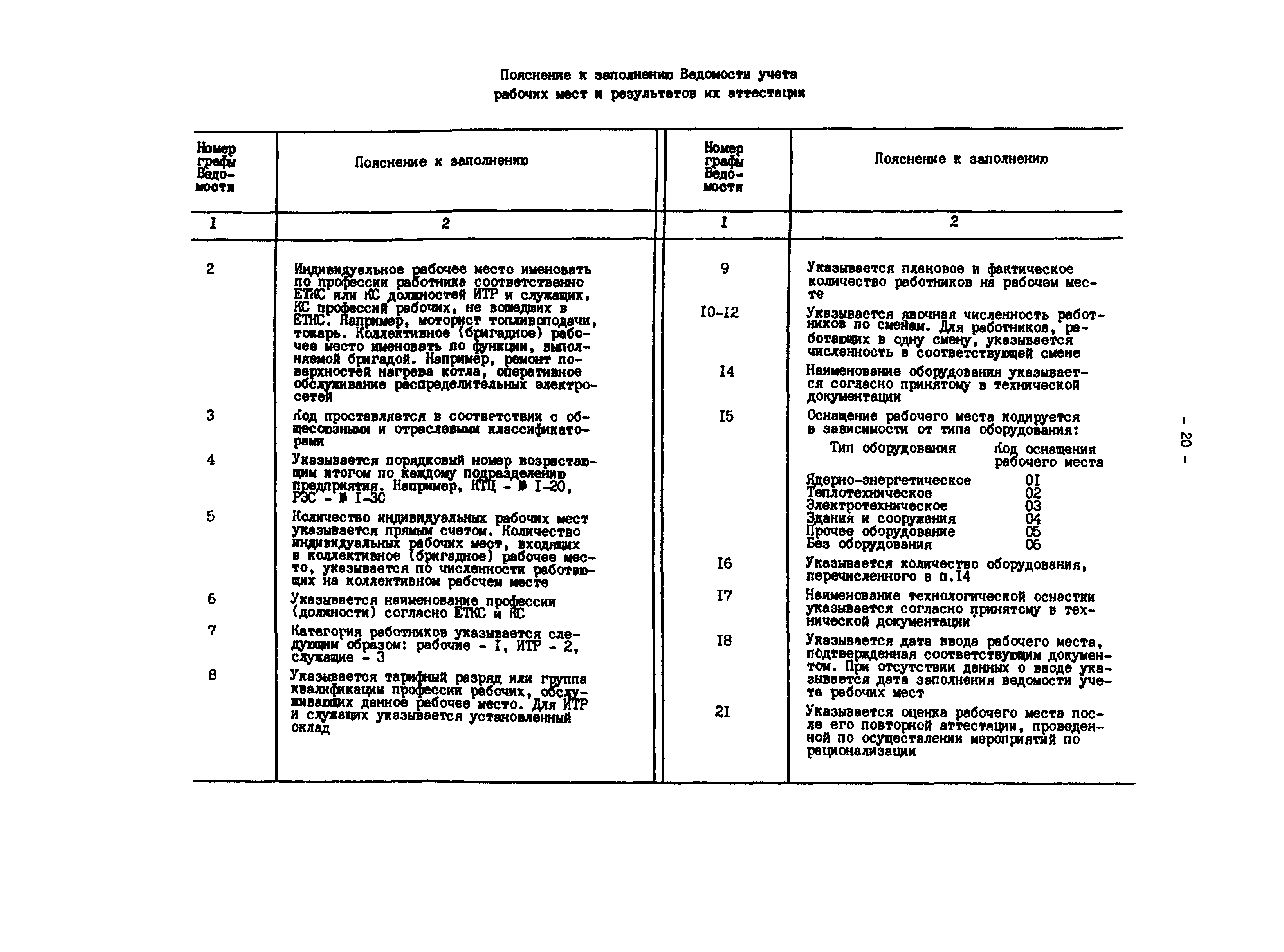 РД 34.04.201-86