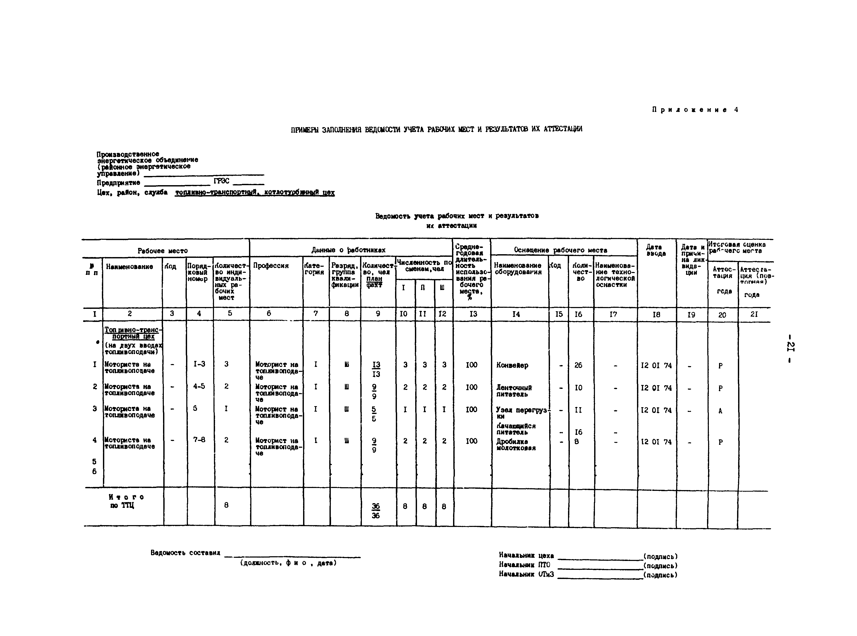 РД 34.04.201-86