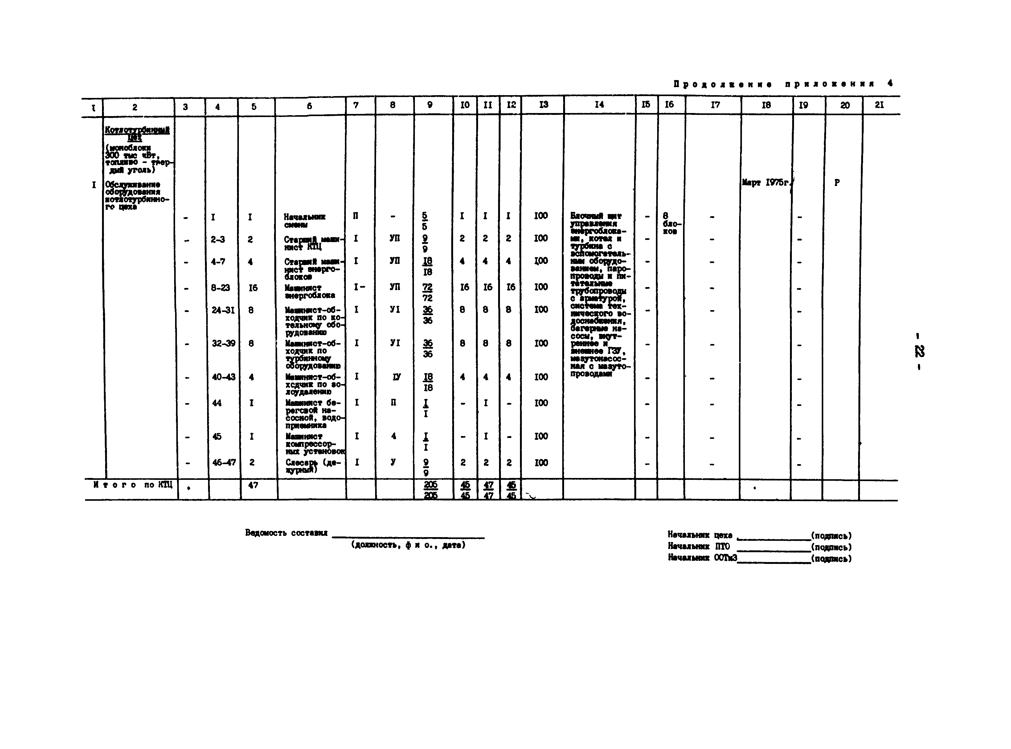 РД 34.04.201-86