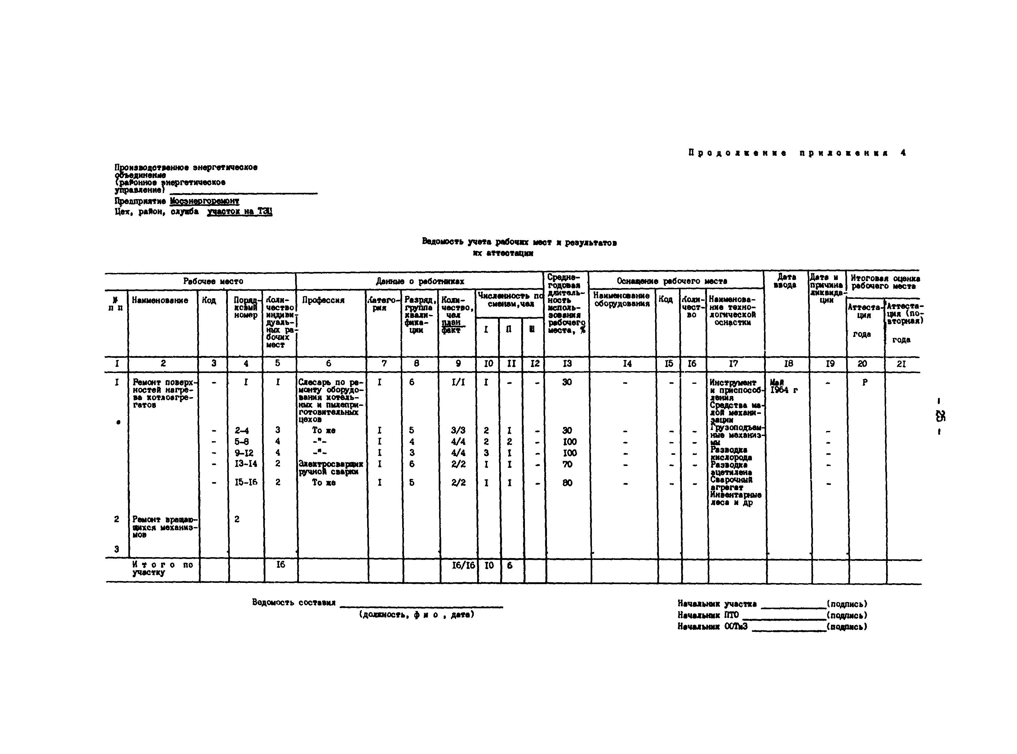 РД 34.04.201-86