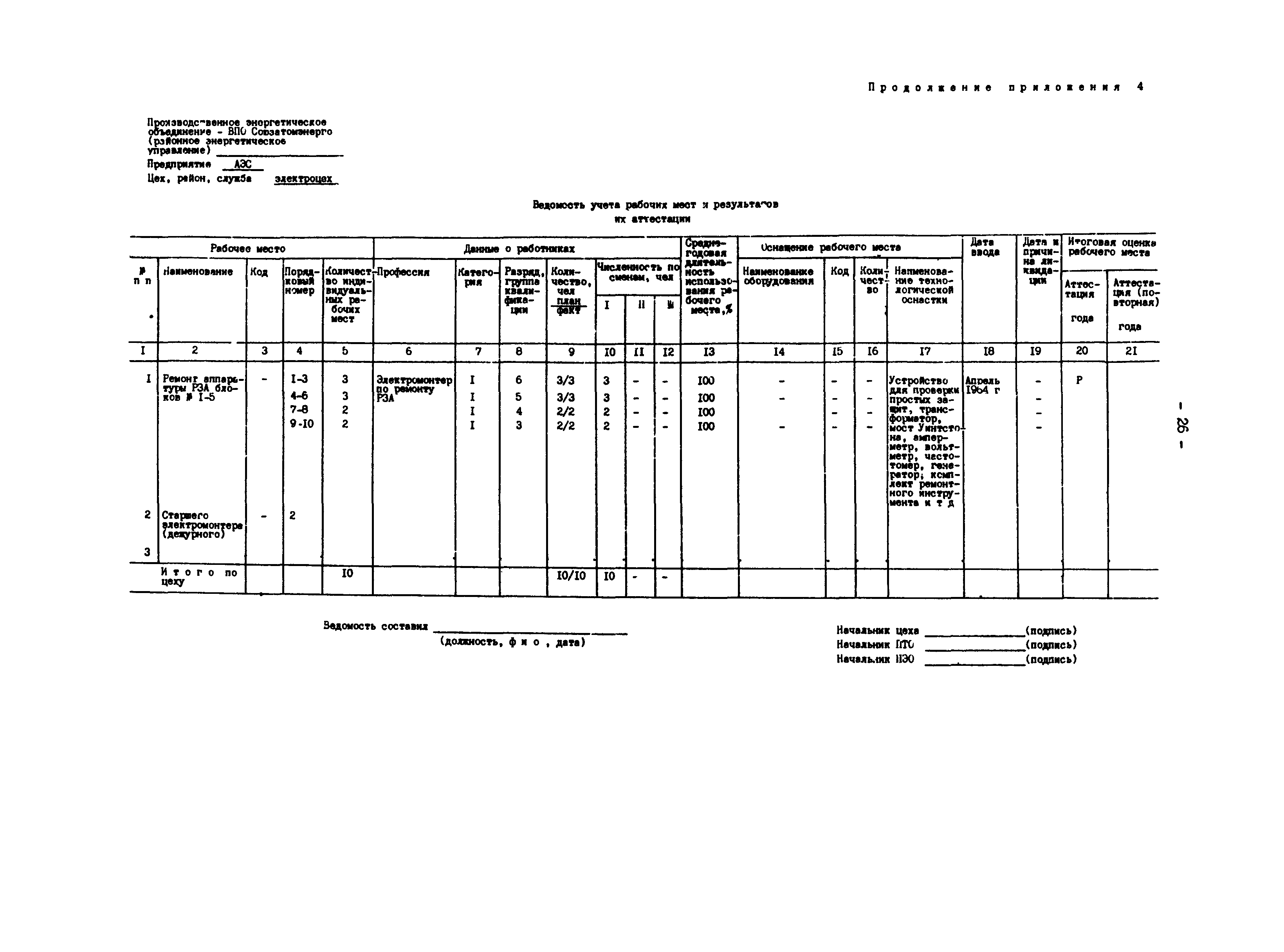 РД 34.04.201-86