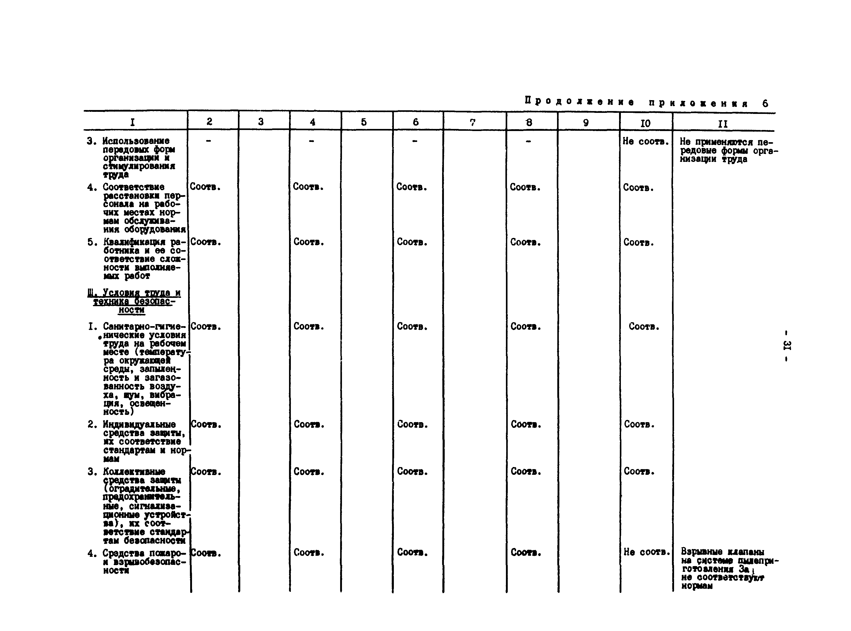 РД 34.04.201-86