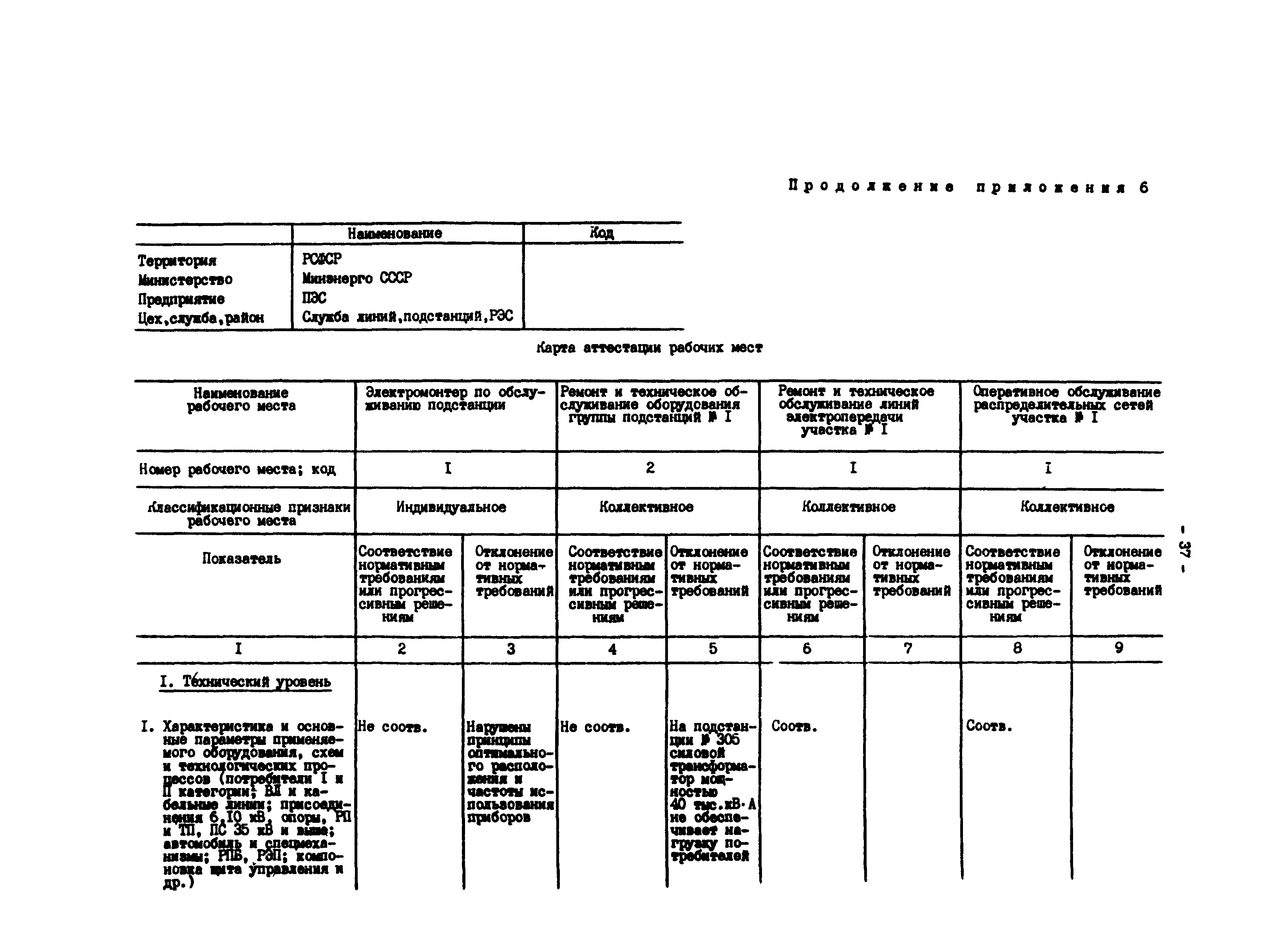 РД 34.04.201-86