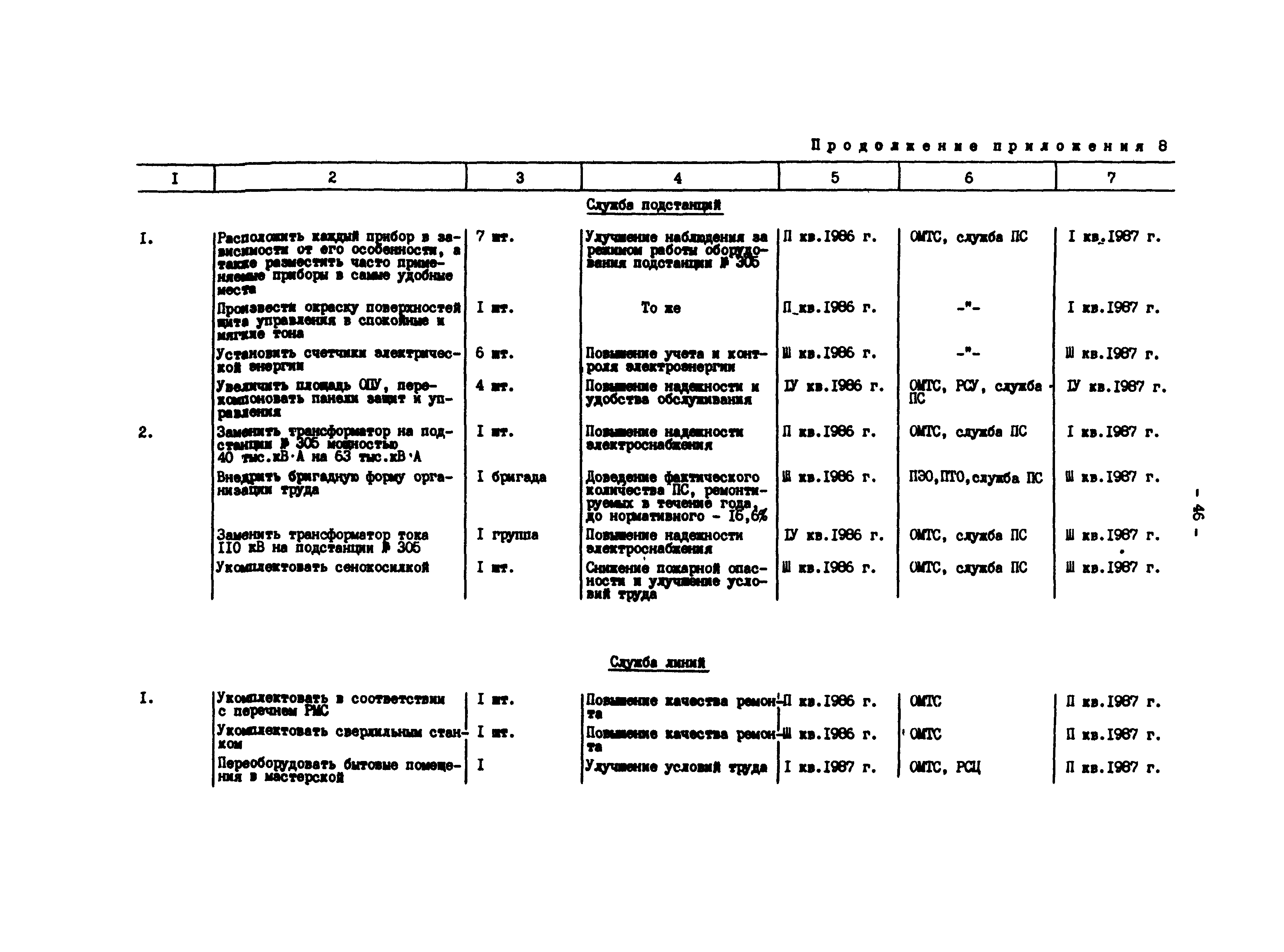 РД 34.04.201-86