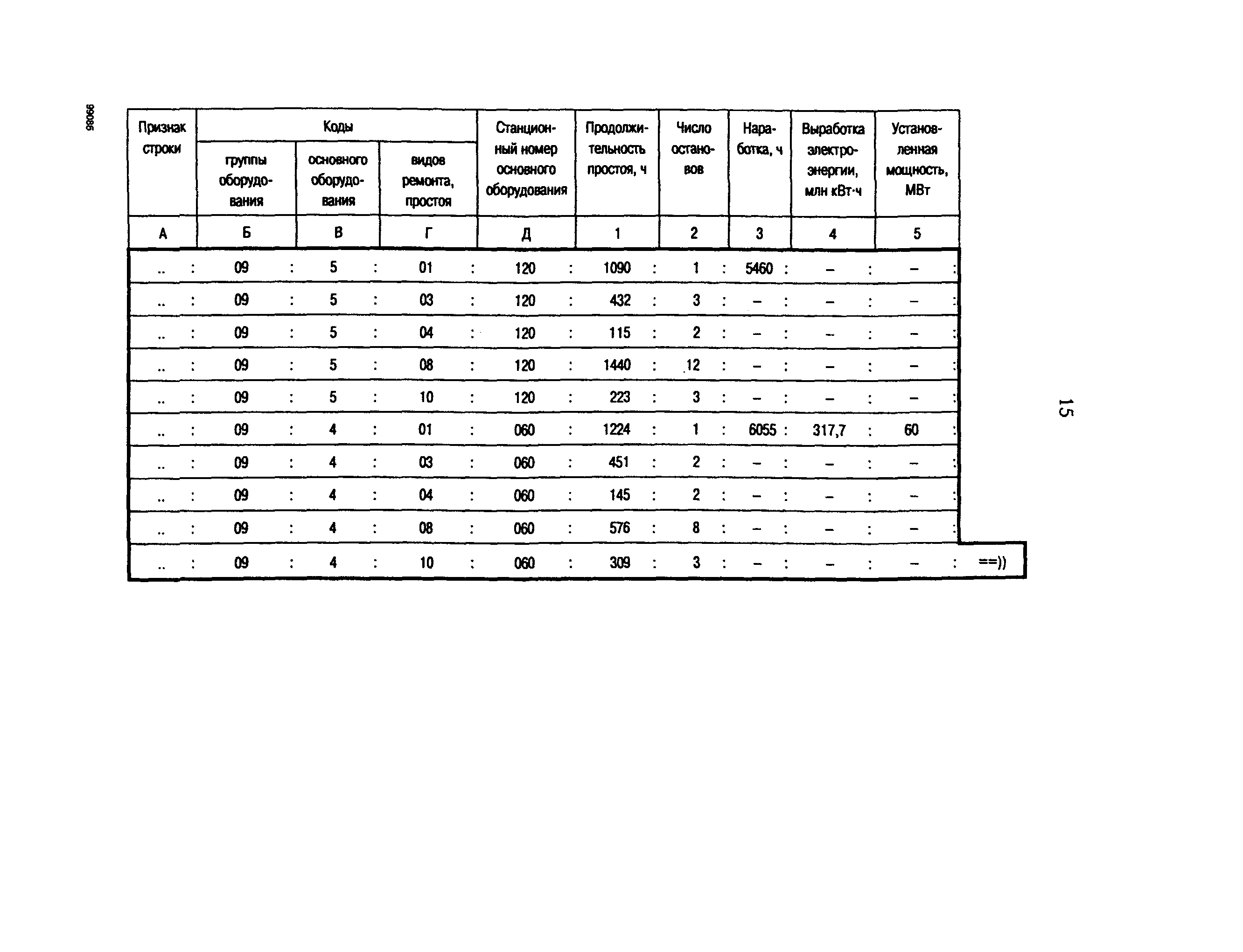 РД 153-34.1-08.556-99