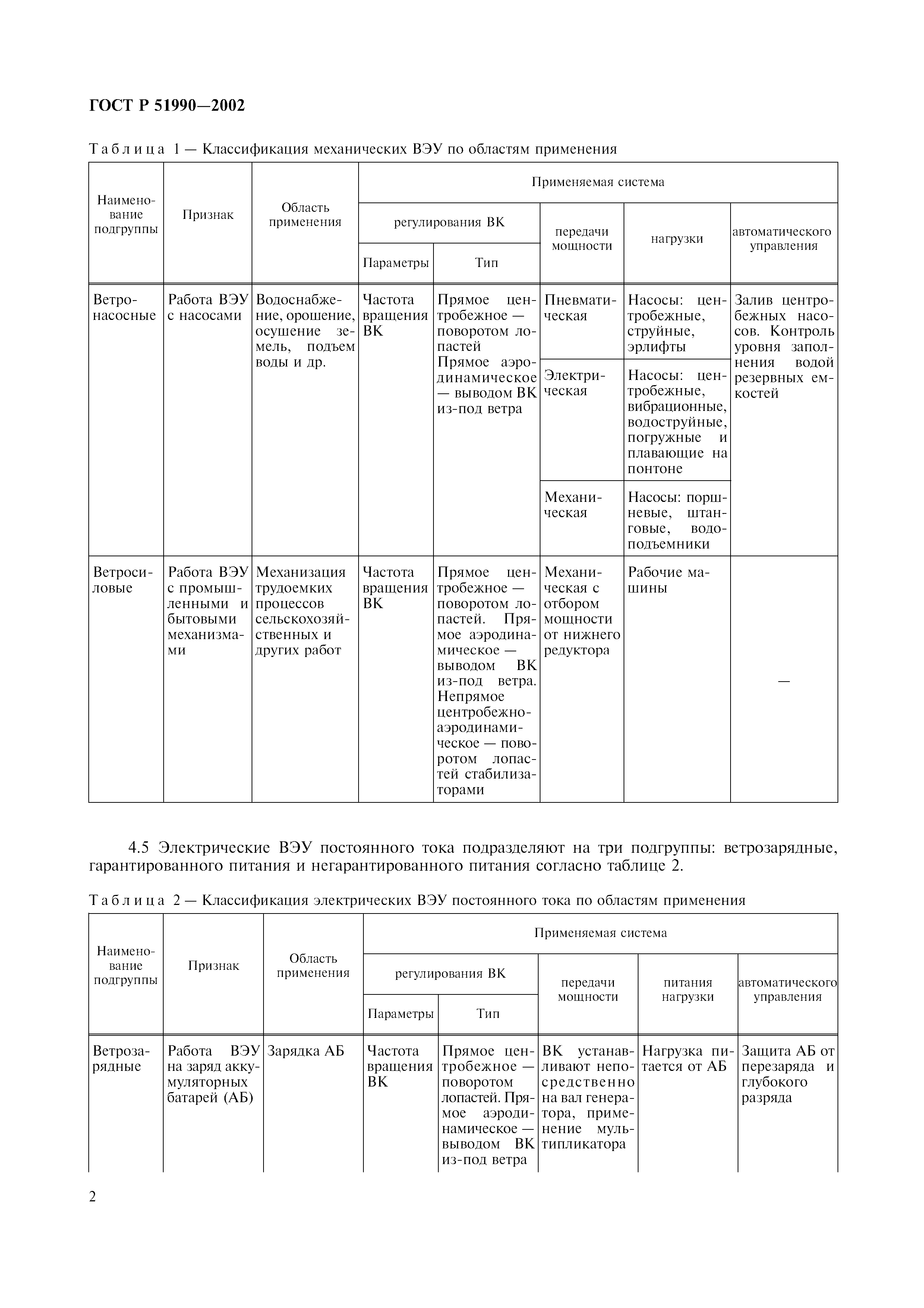 ГОСТ Р 51990-2002