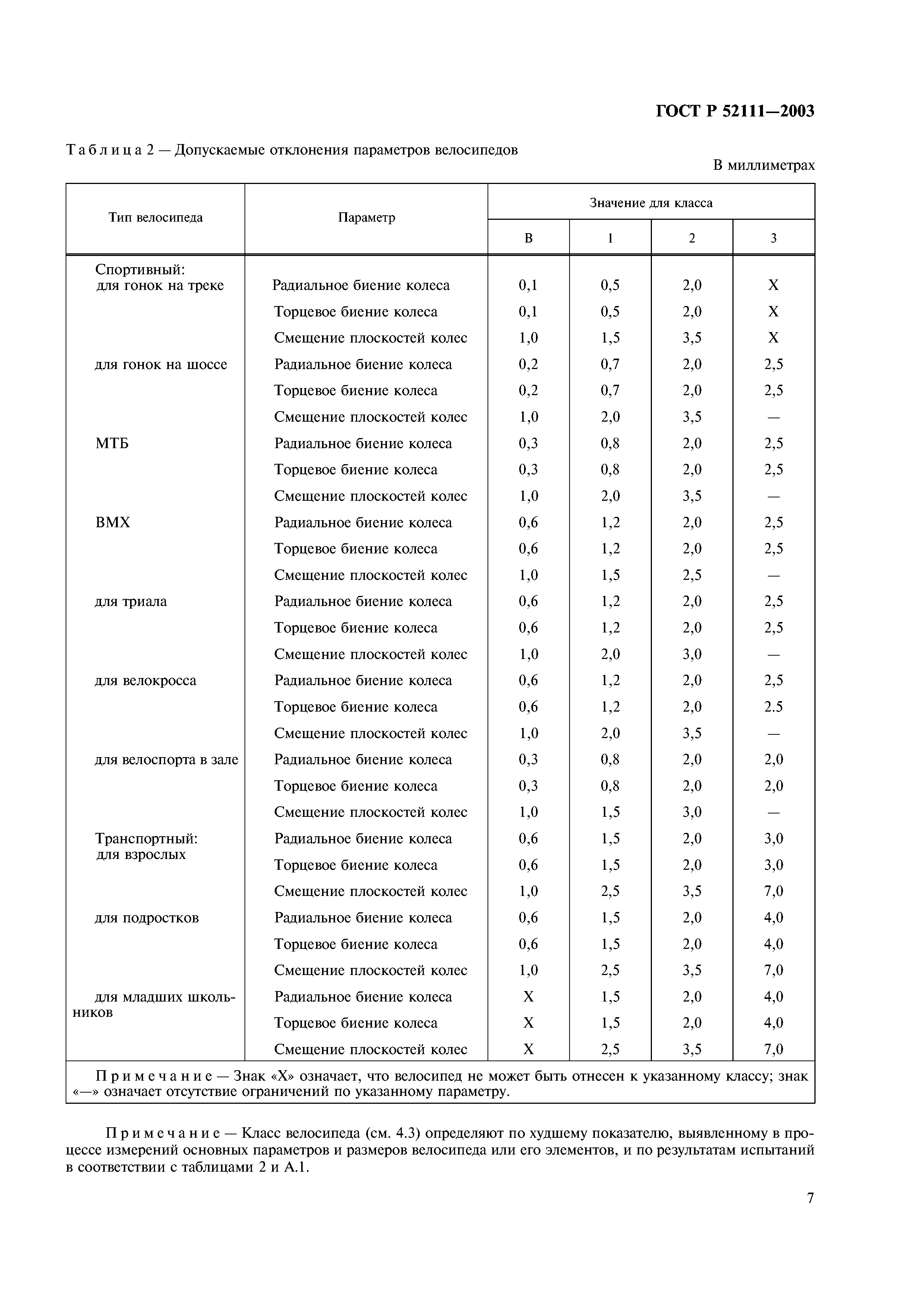 ГОСТ Р 52111-2003