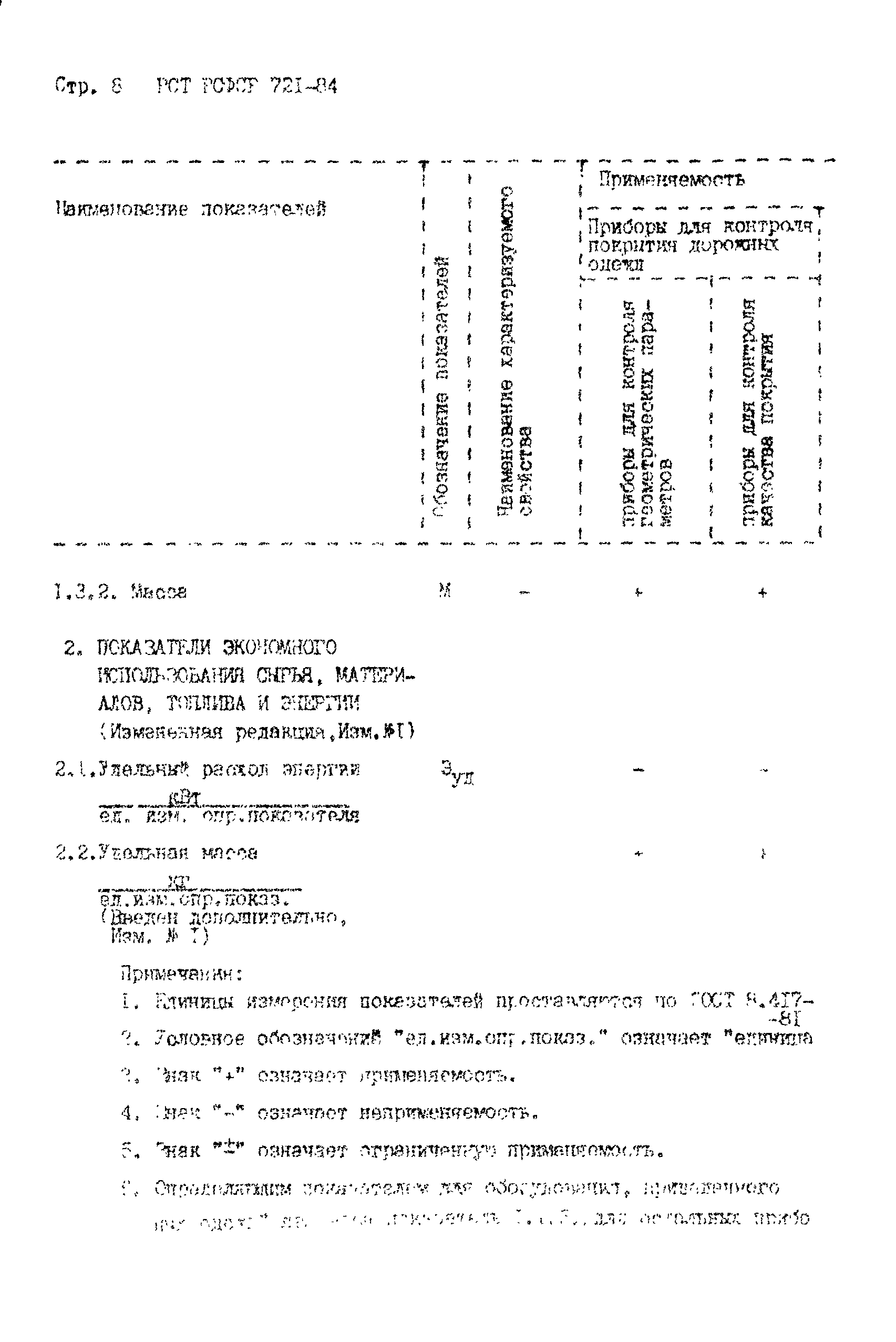 РСТ РСФСР 721-84