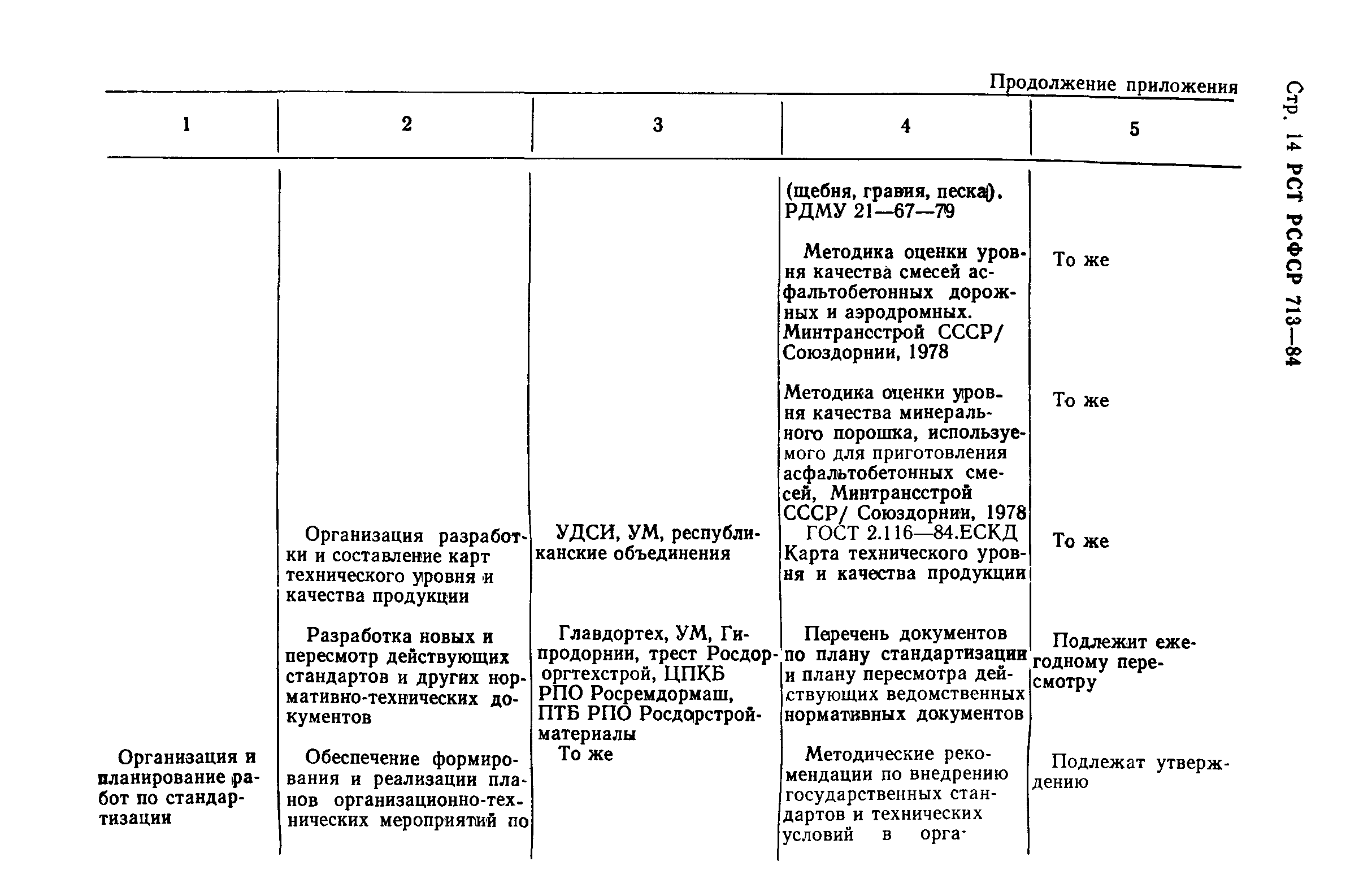 РСТ РСФСР 713-84