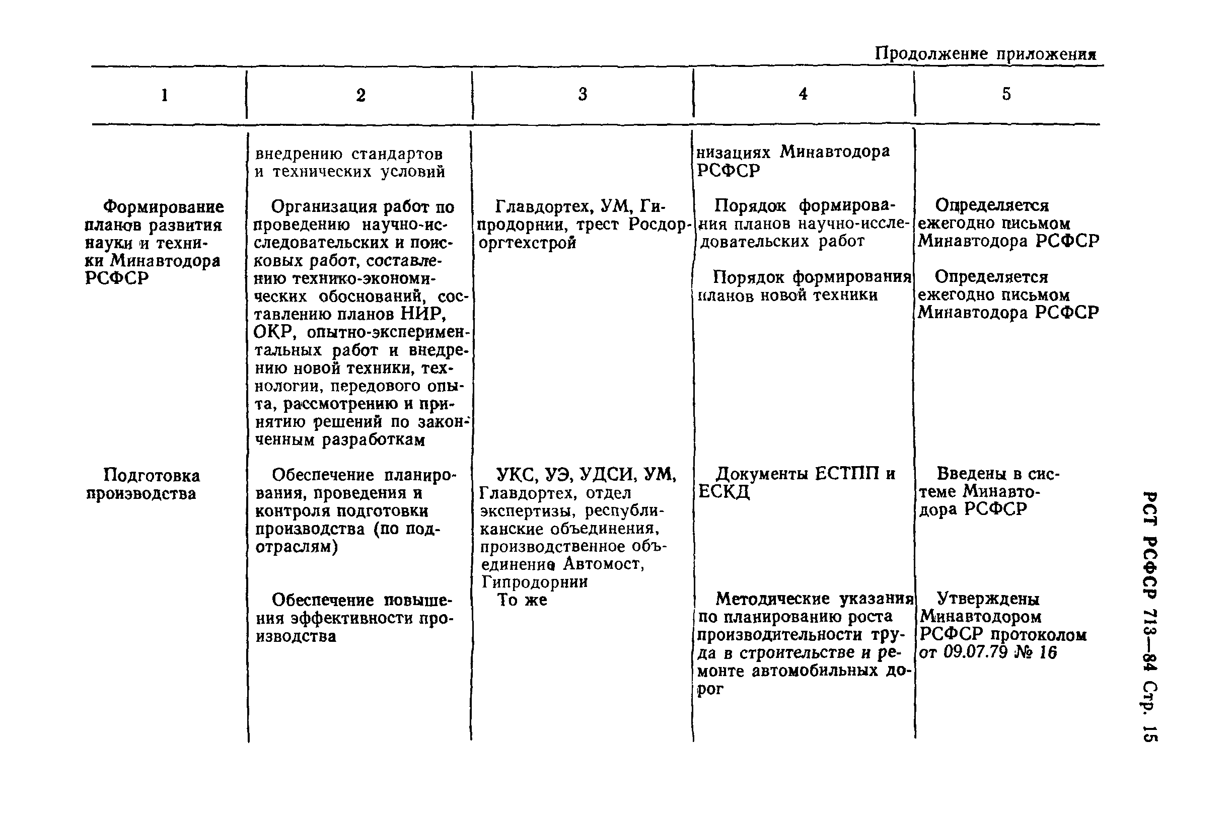 РСТ РСФСР 713-84