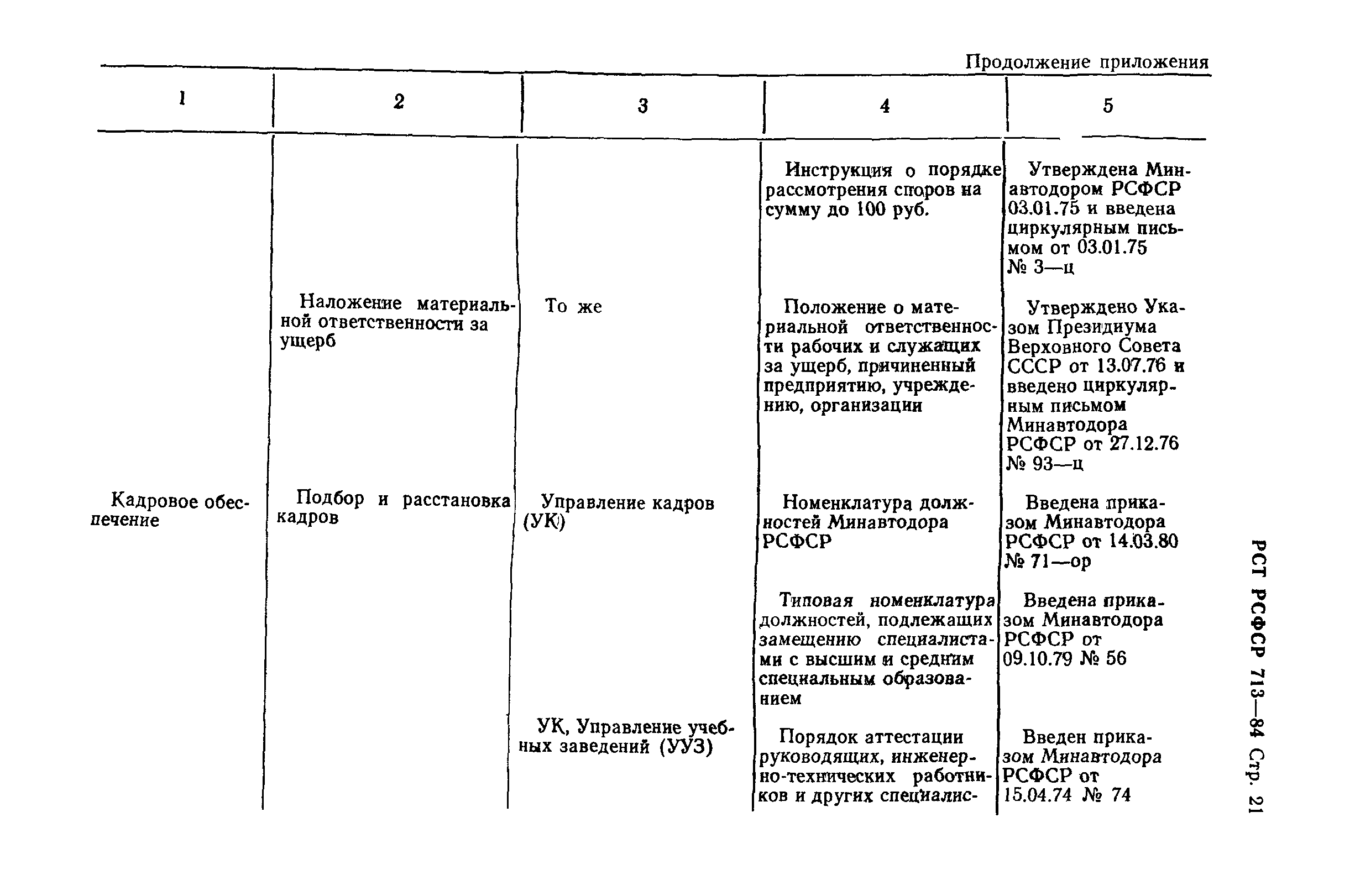 РСТ РСФСР 713-84