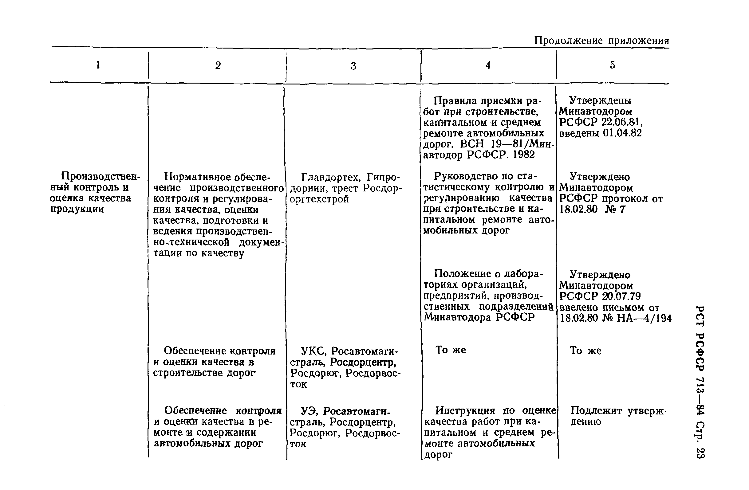 РСТ РСФСР 713-84