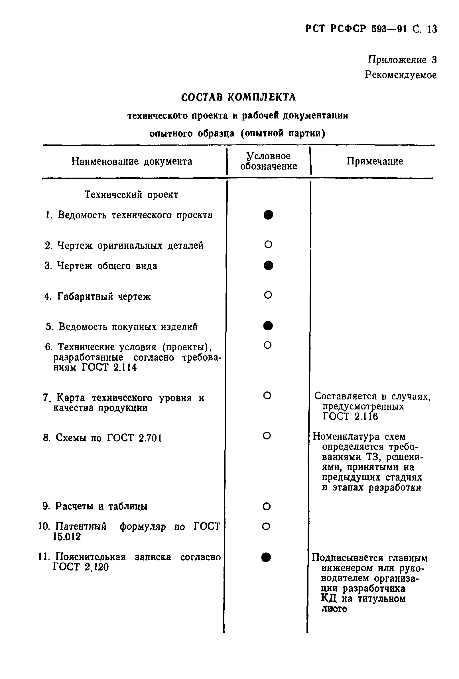 РСТ РСФСР 593-91