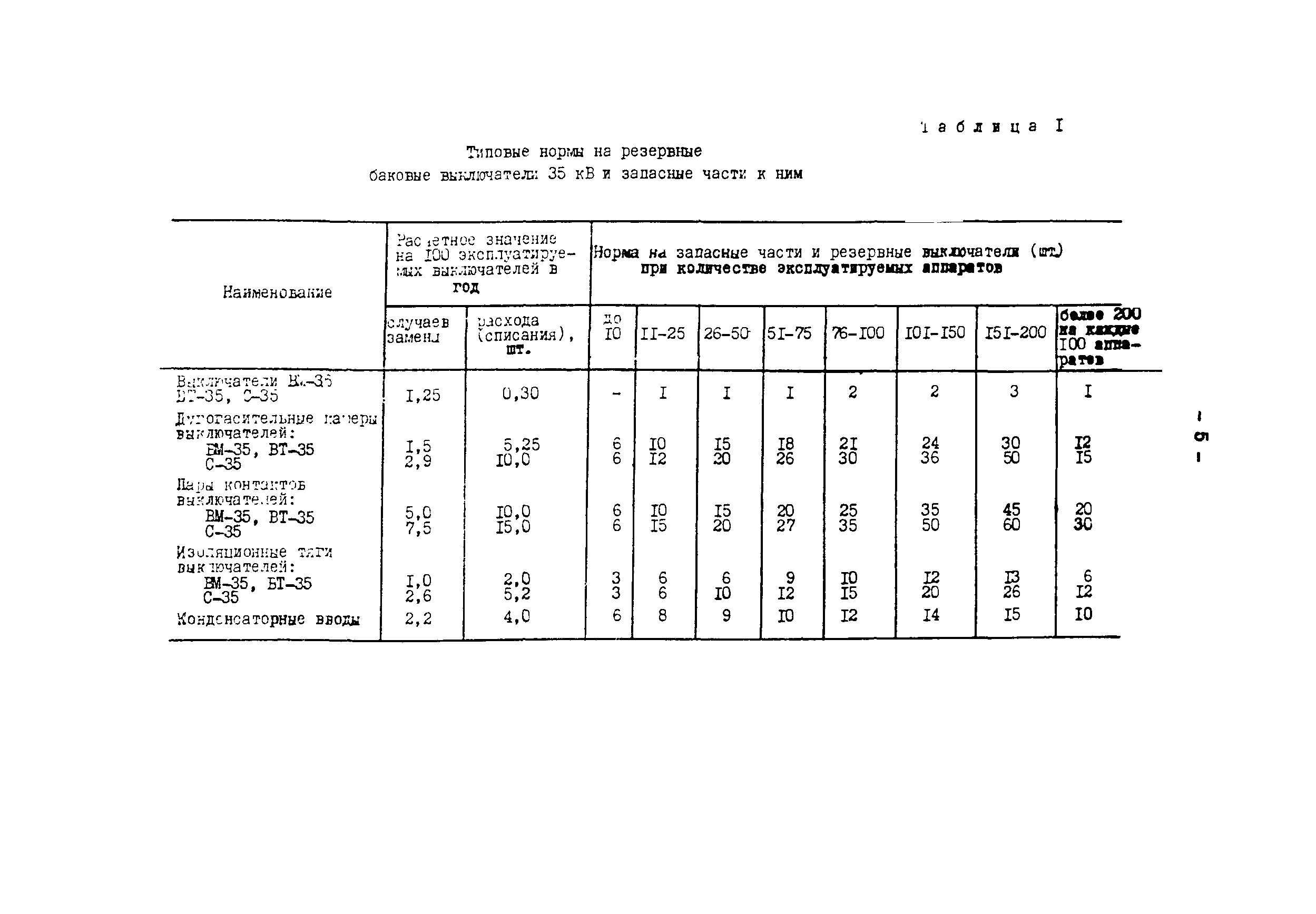 СО 153-34.10.171-76