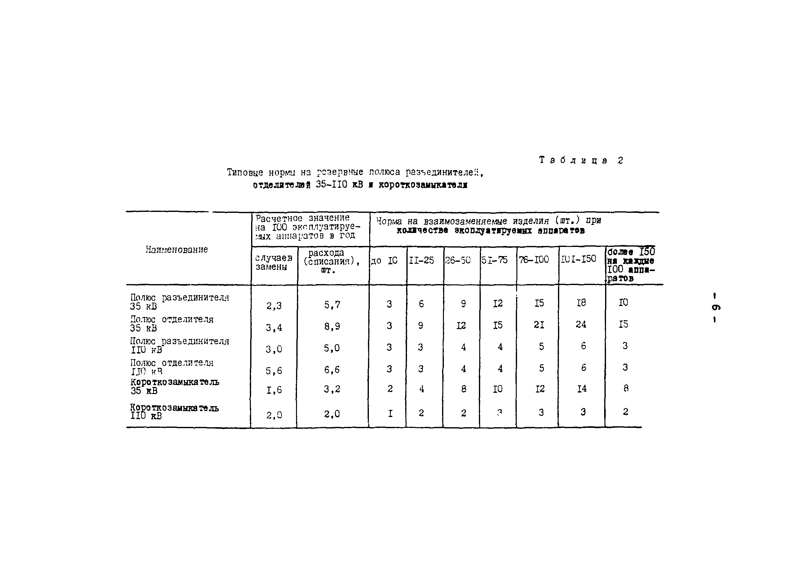 СО 153-34.10.171-76