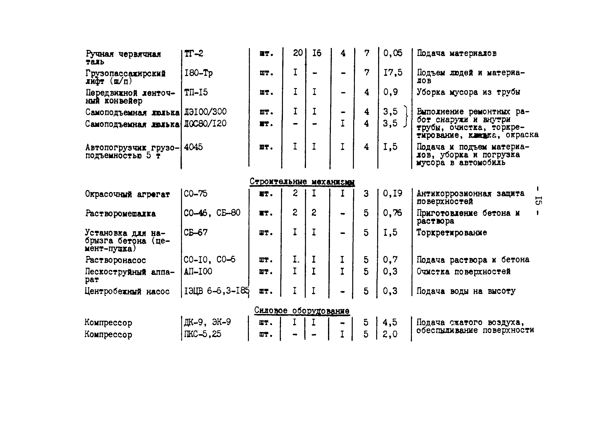 СО 153-34.10.105