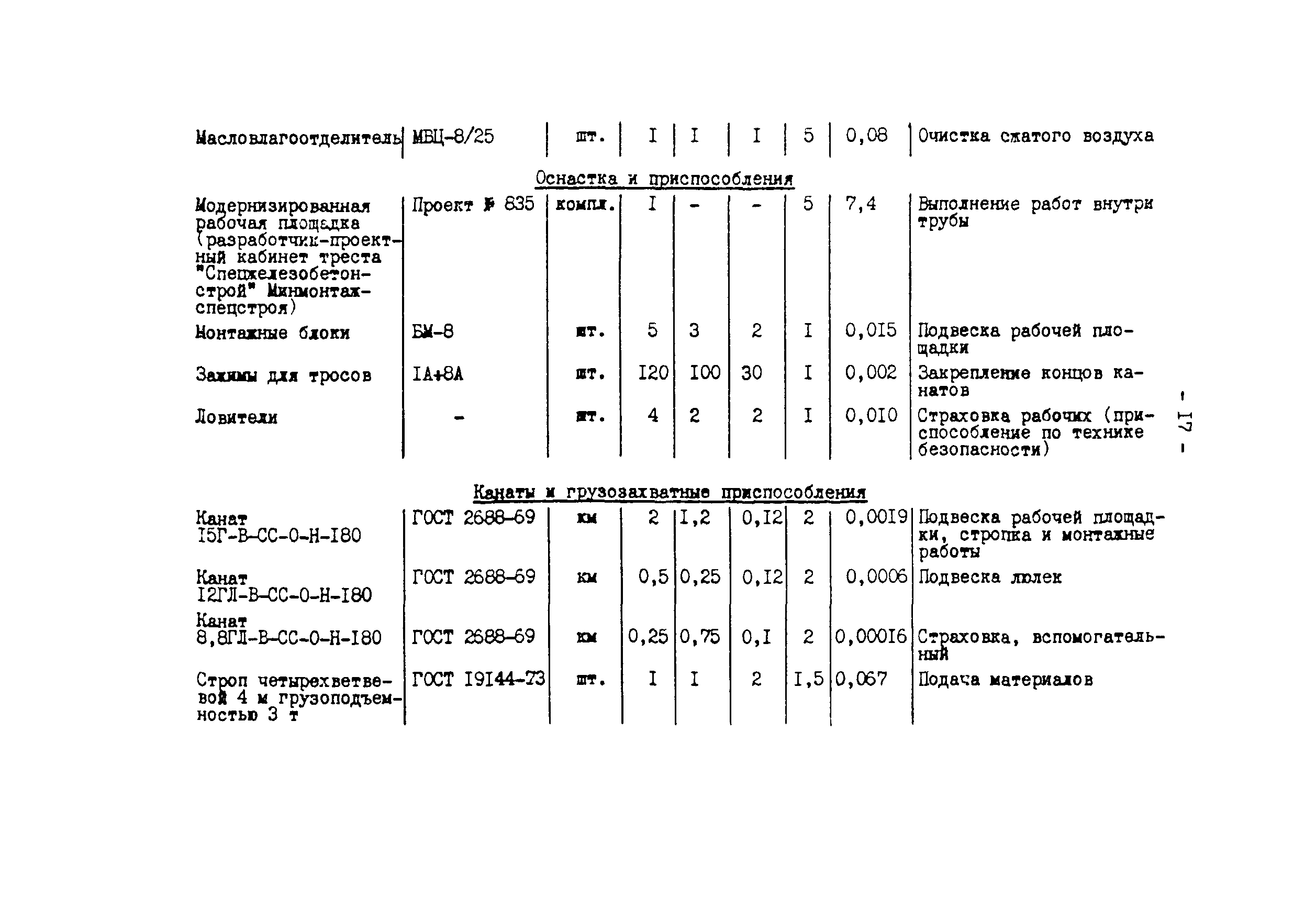 СО 153-34.10.105