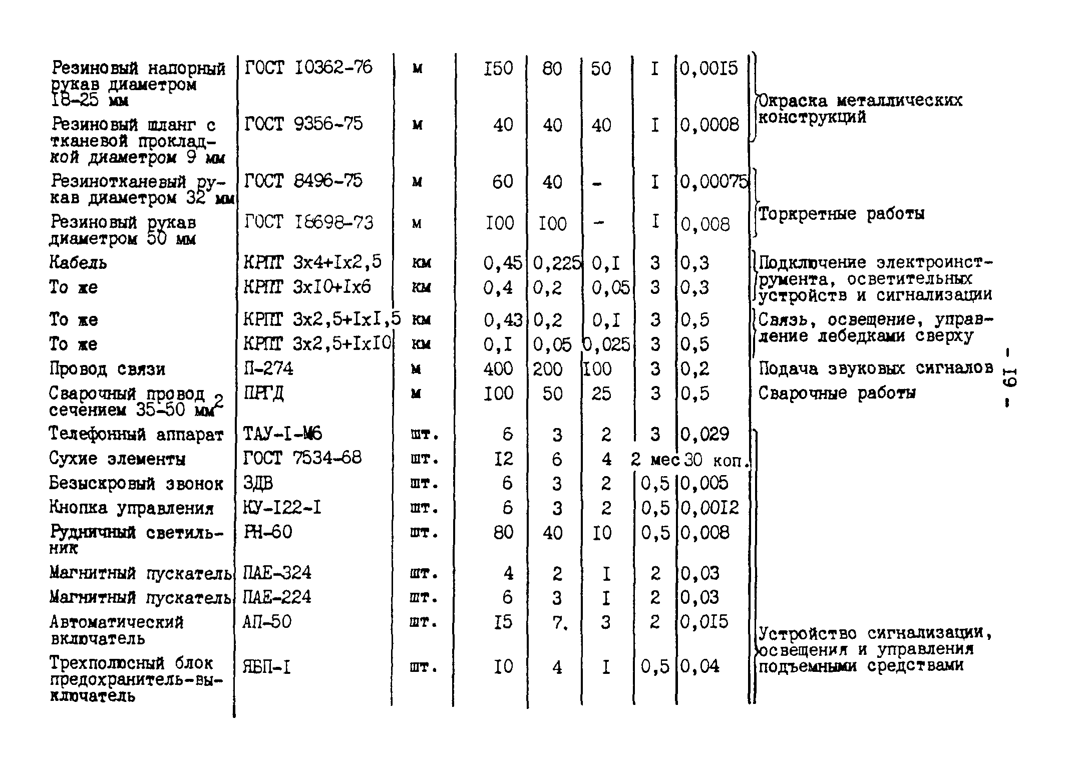 СО 153-34.10.105