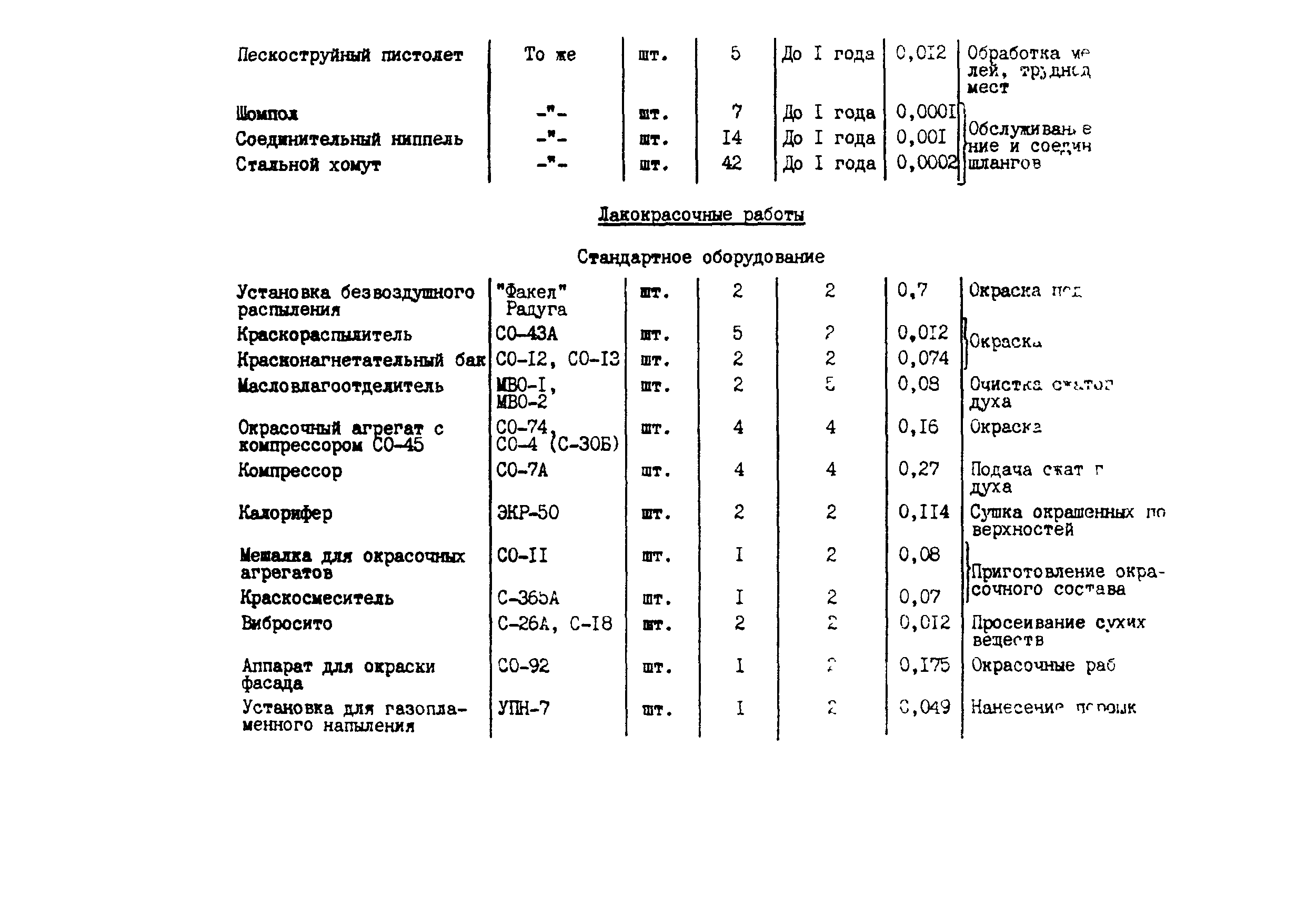 СО 153-34.10.105