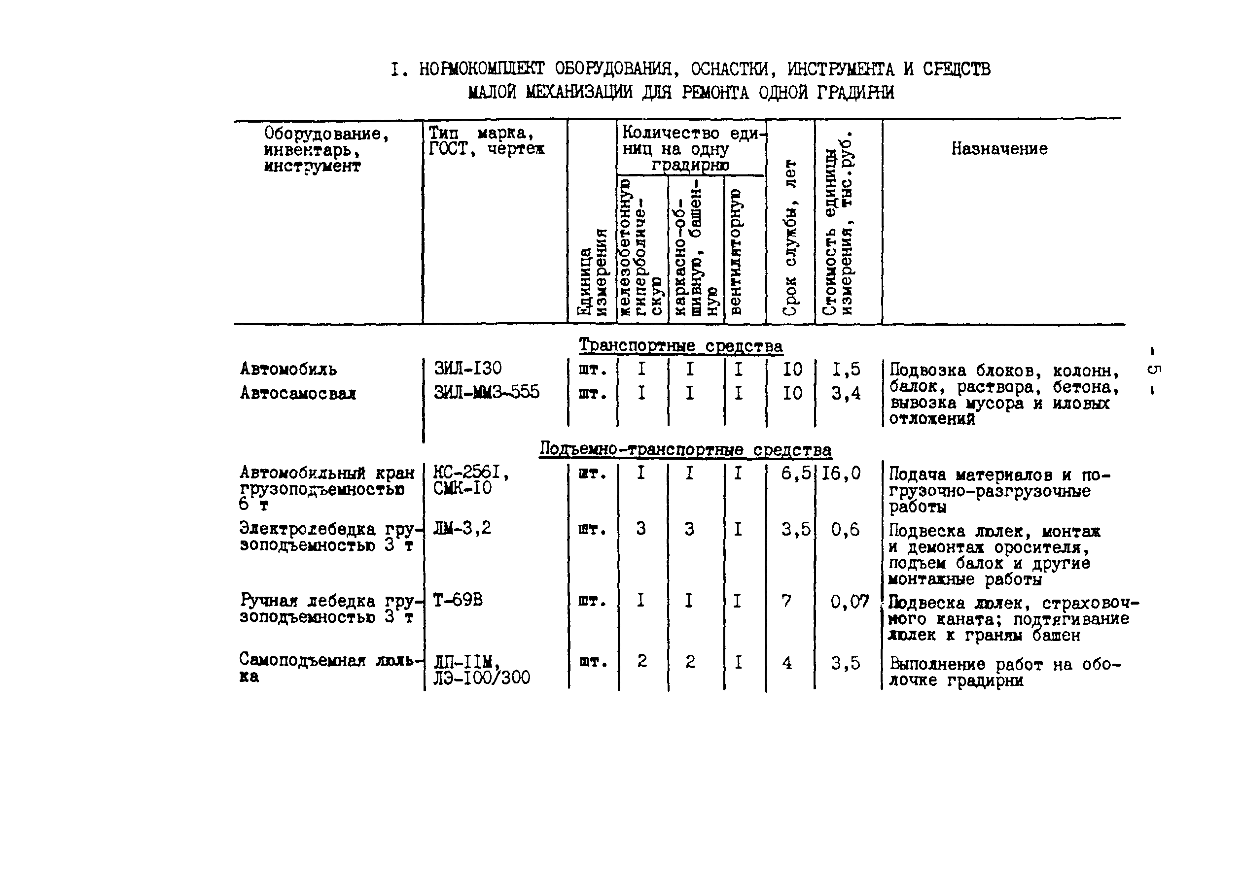 СО 153-34.10.105