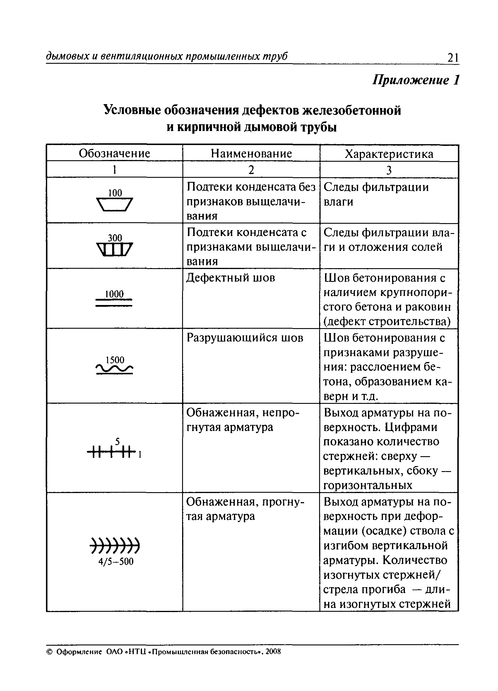 РД 03-610-03