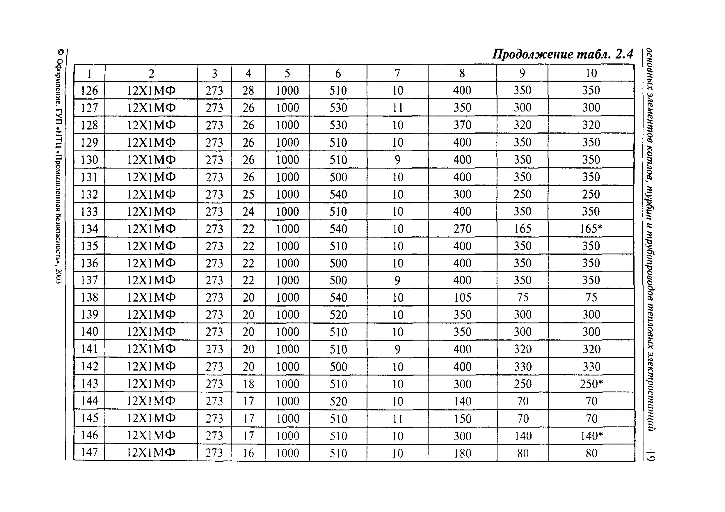 РД 10-577-03