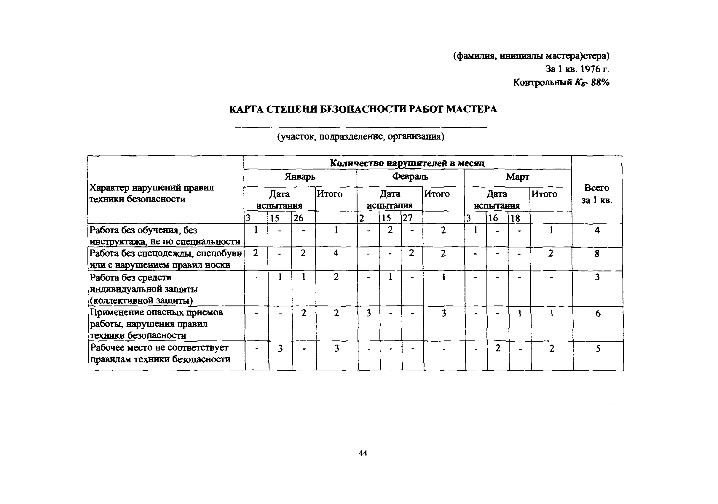 РД 34.03.105