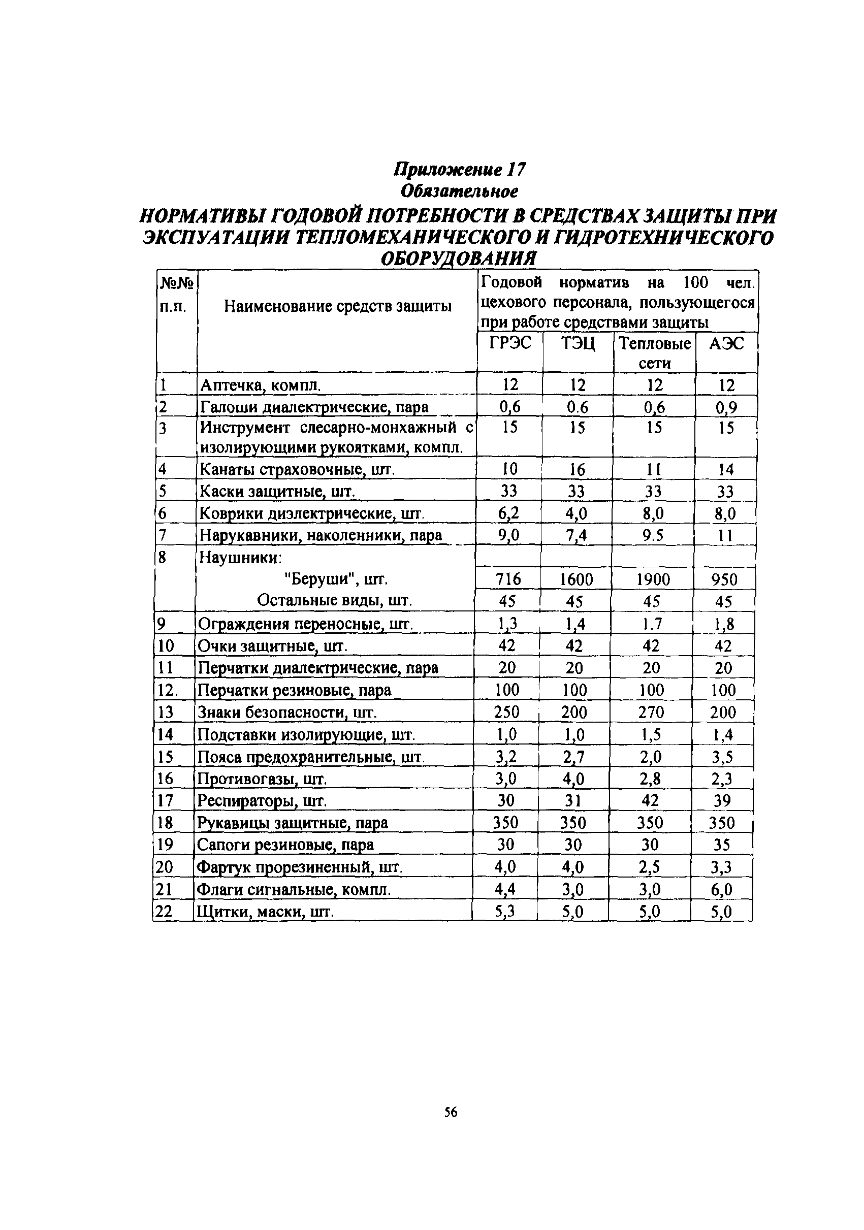 РД 34.03.105