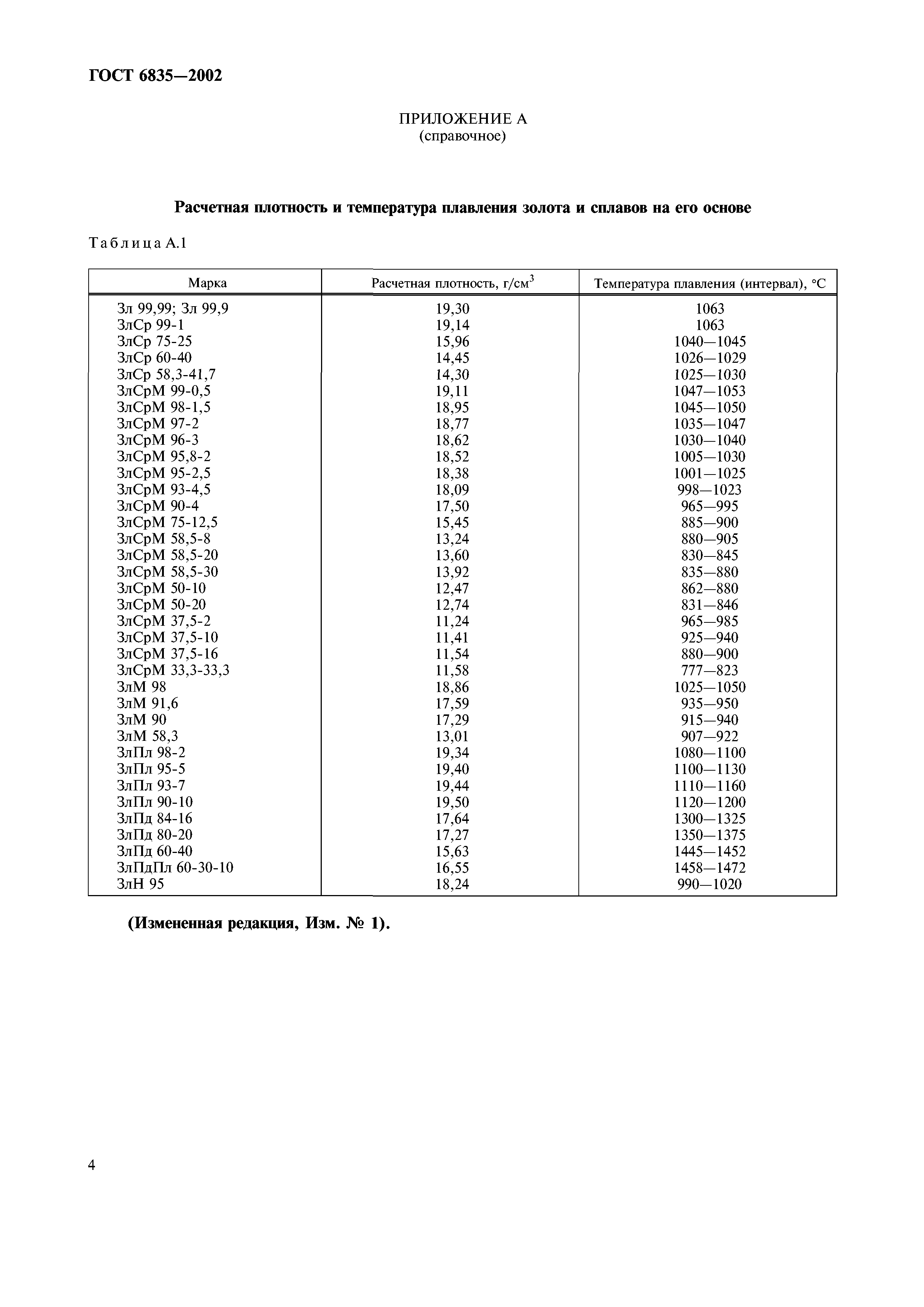 ГОСТ 6835-2002