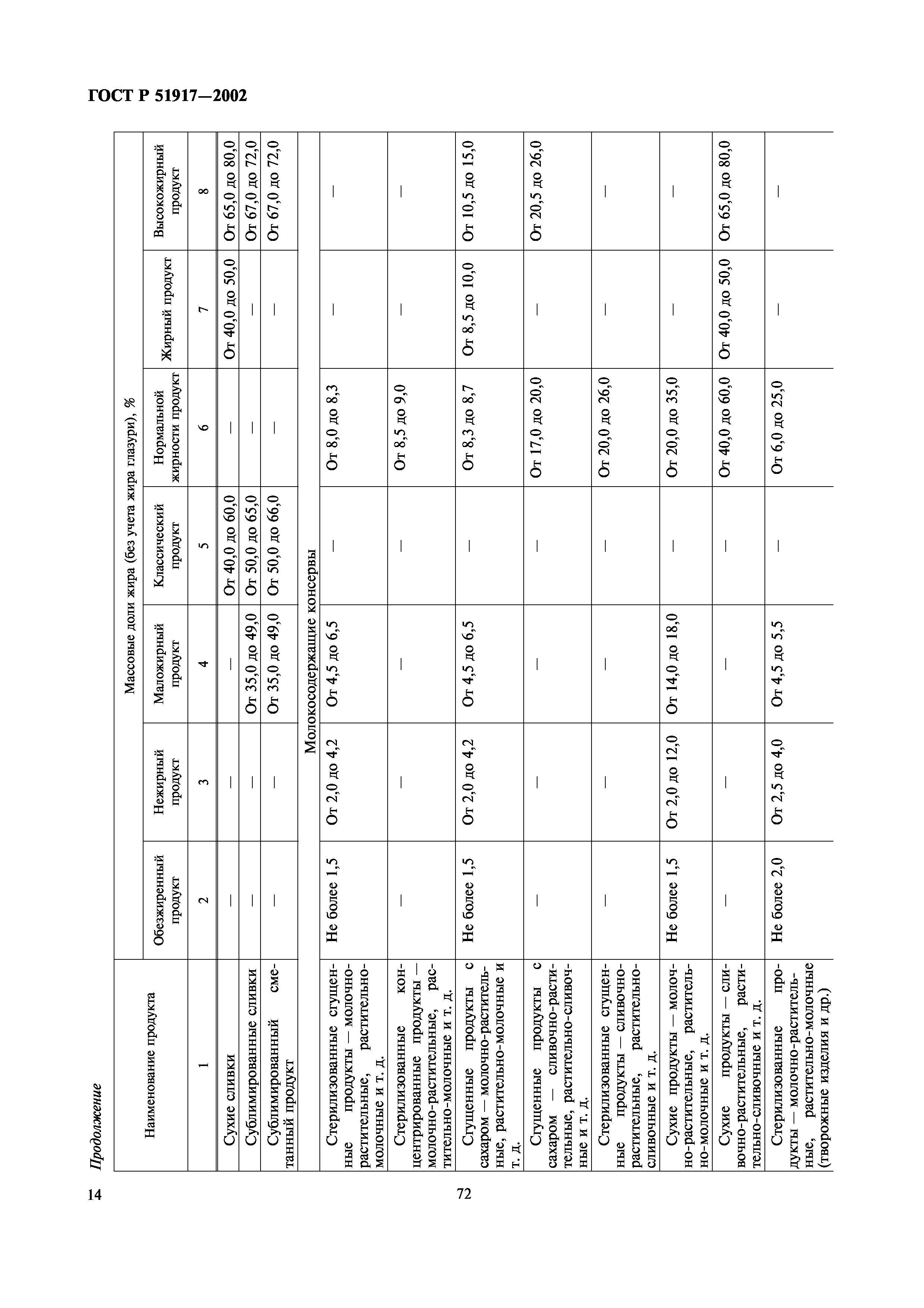 ГОСТ Р 51917-2002