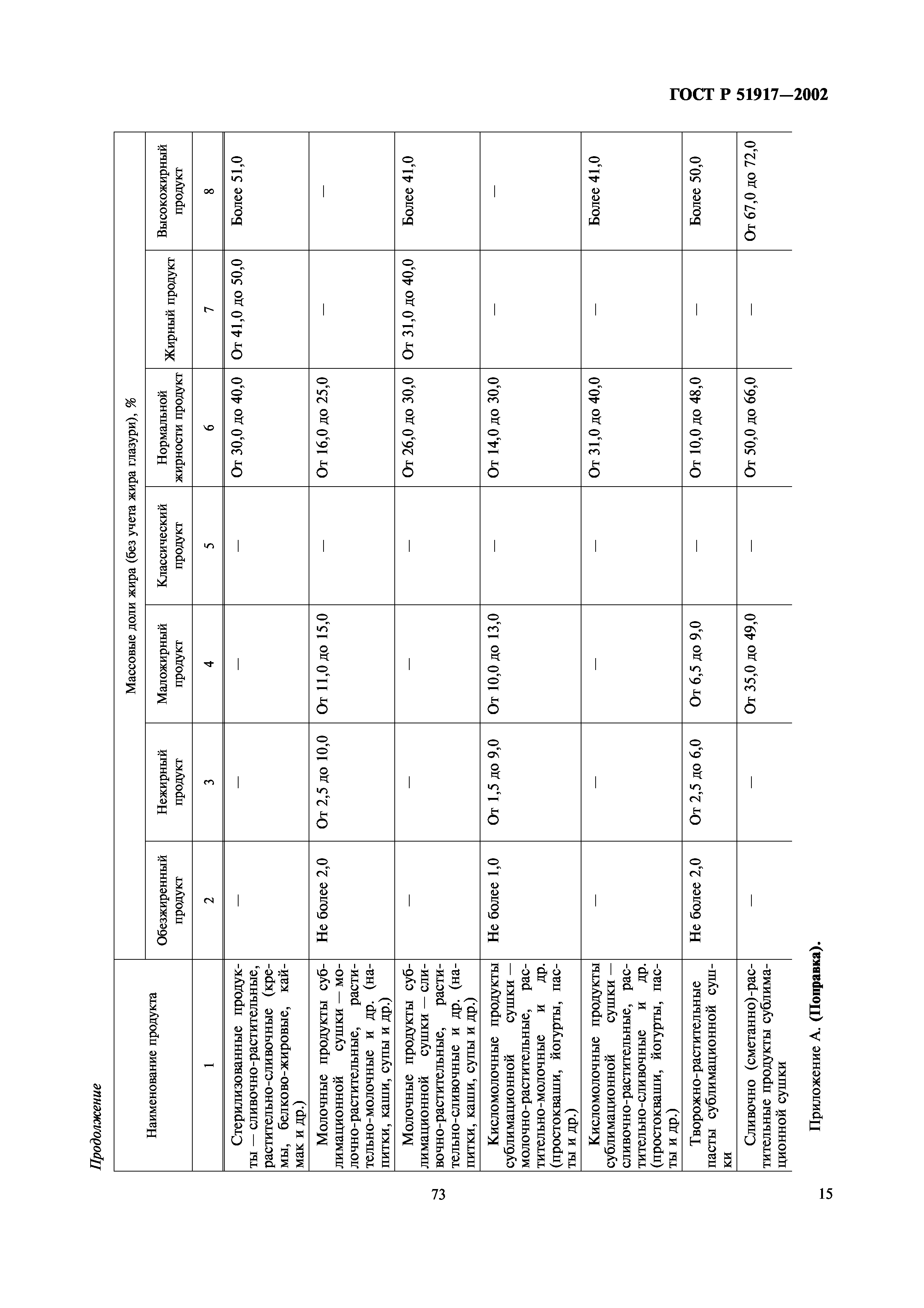 ГОСТ Р 51917-2002