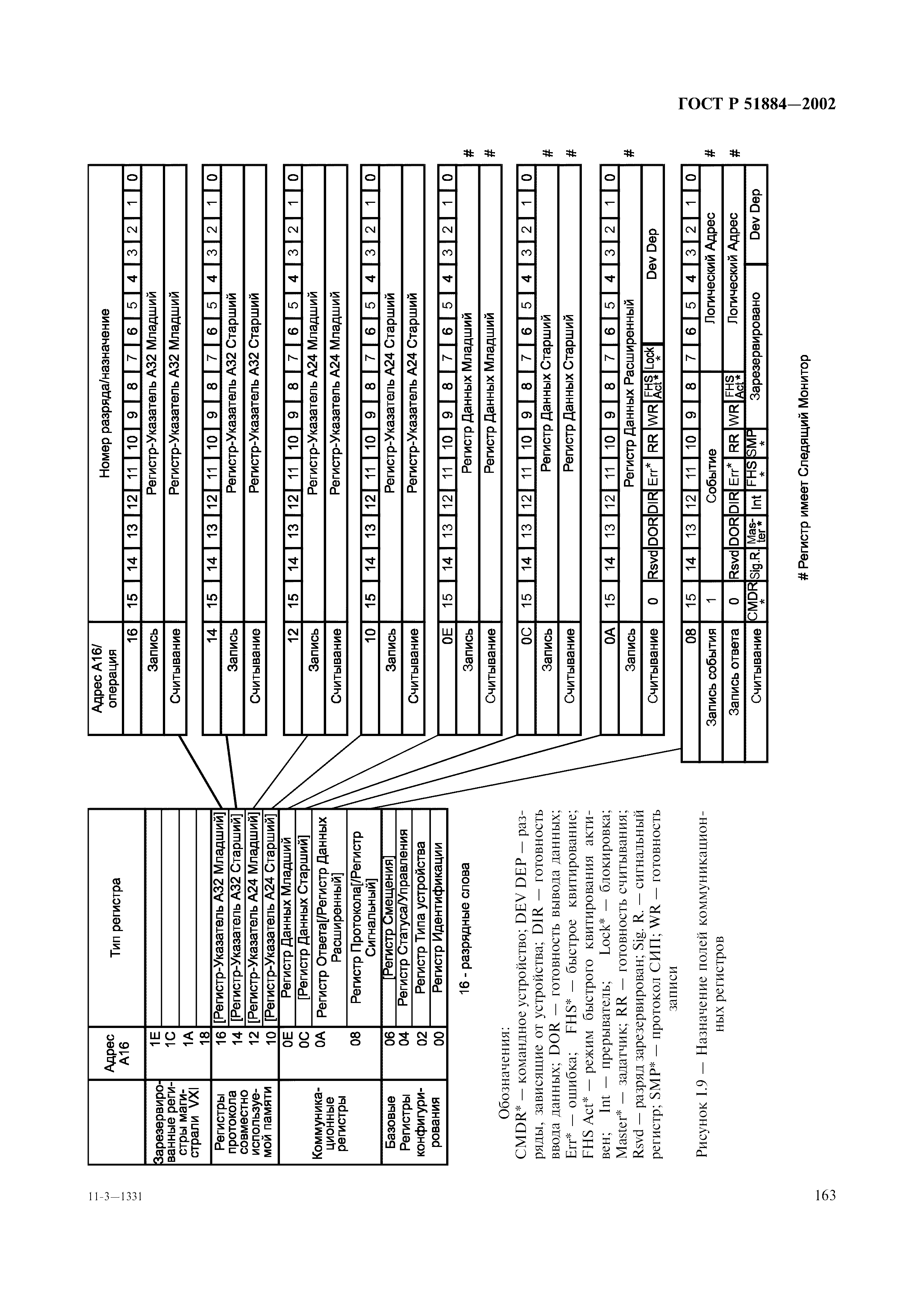 ГОСТ Р 51884-2002