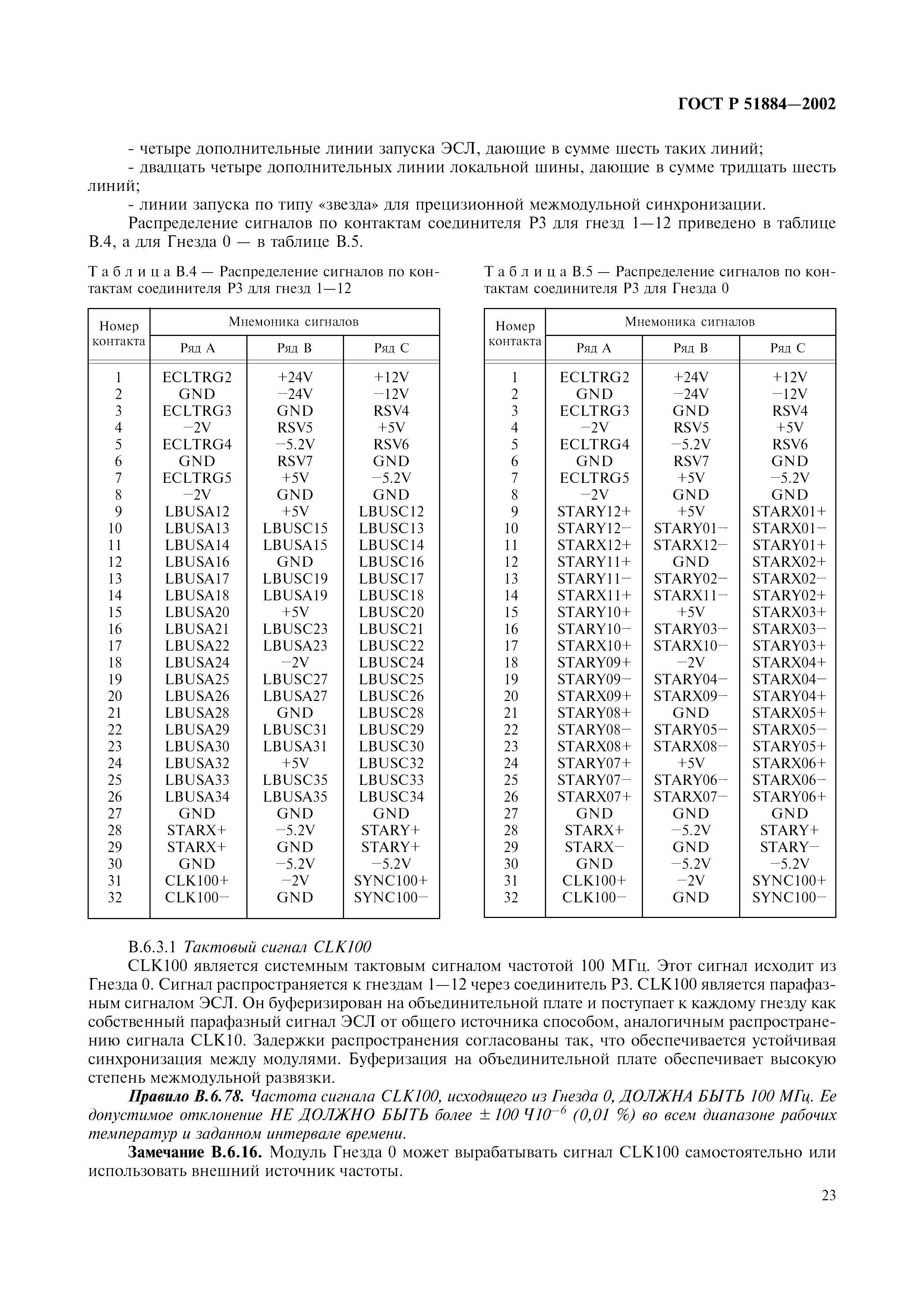 ГОСТ Р 51884-2002