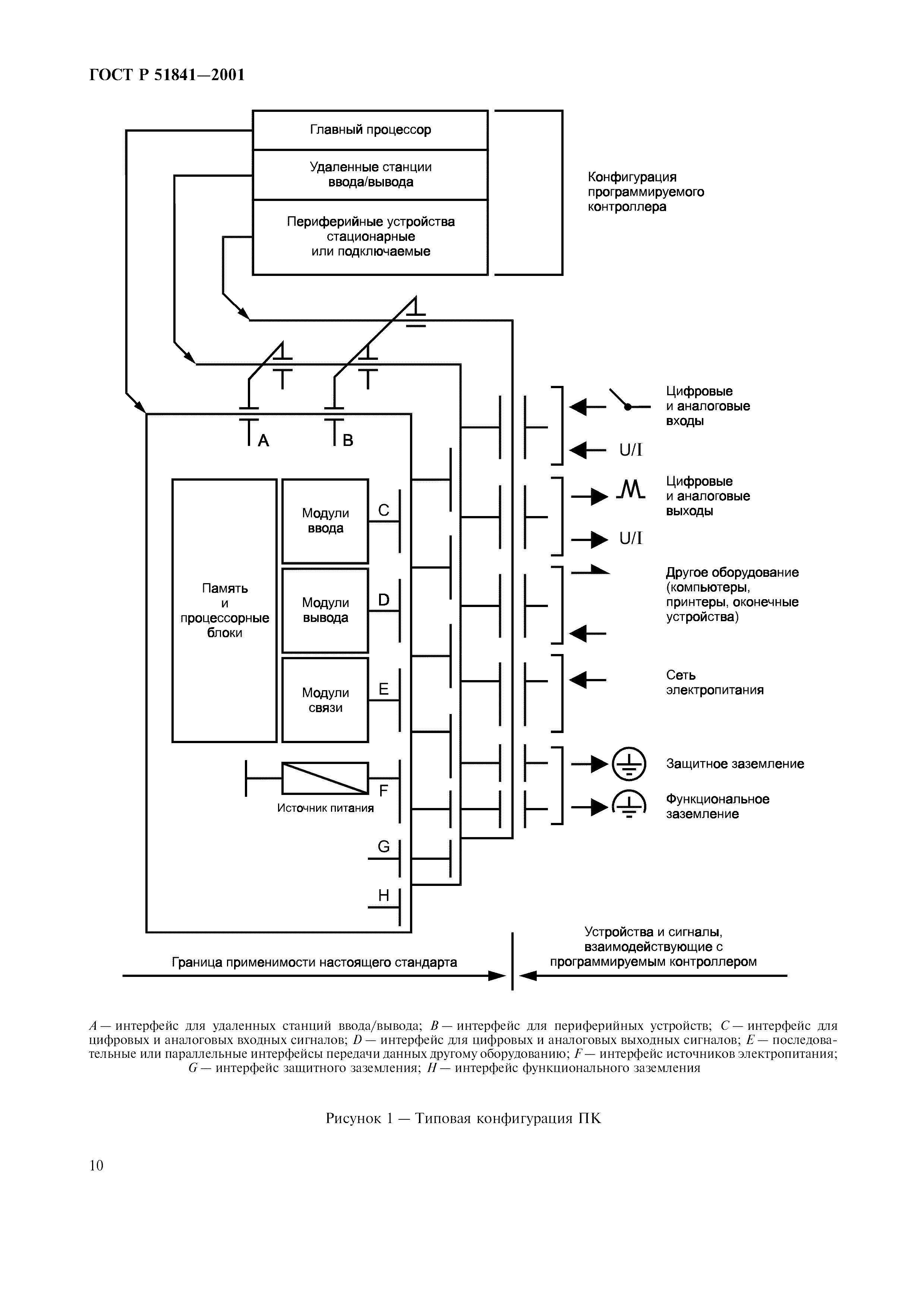 ГОСТ Р 51841-2001