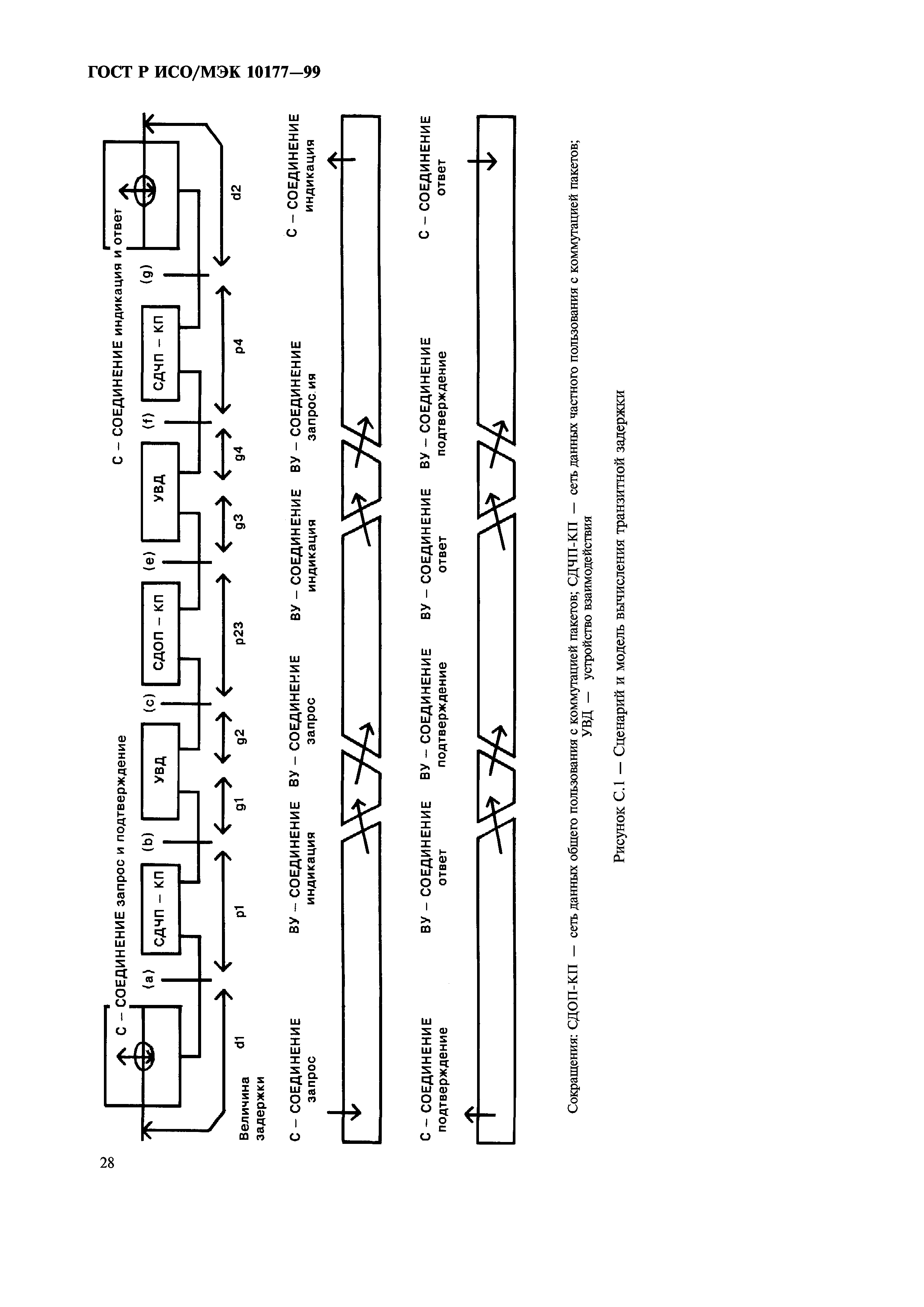 ГОСТ Р ИСО/МЭК 10177-99