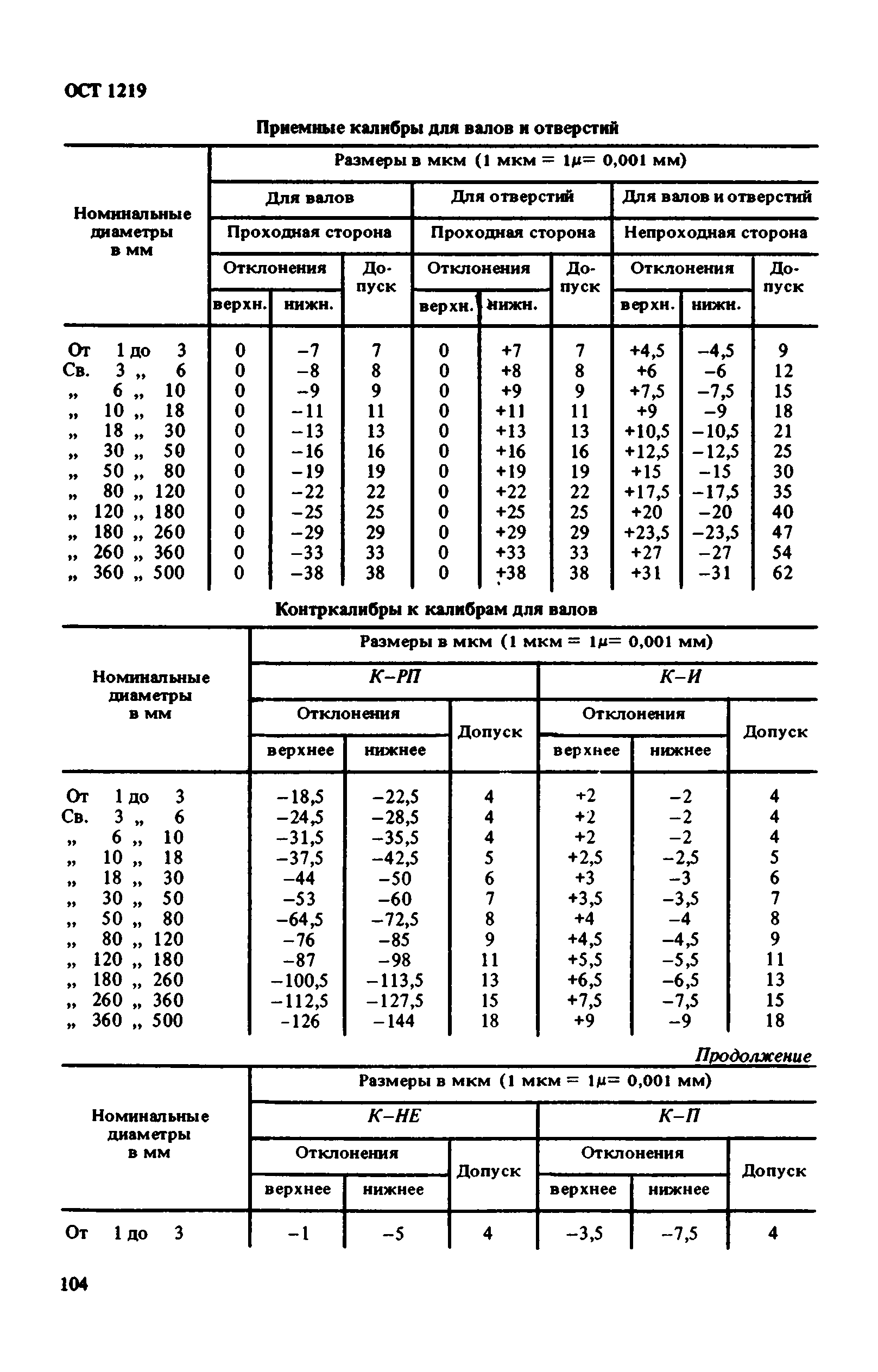 ОСТ 1219