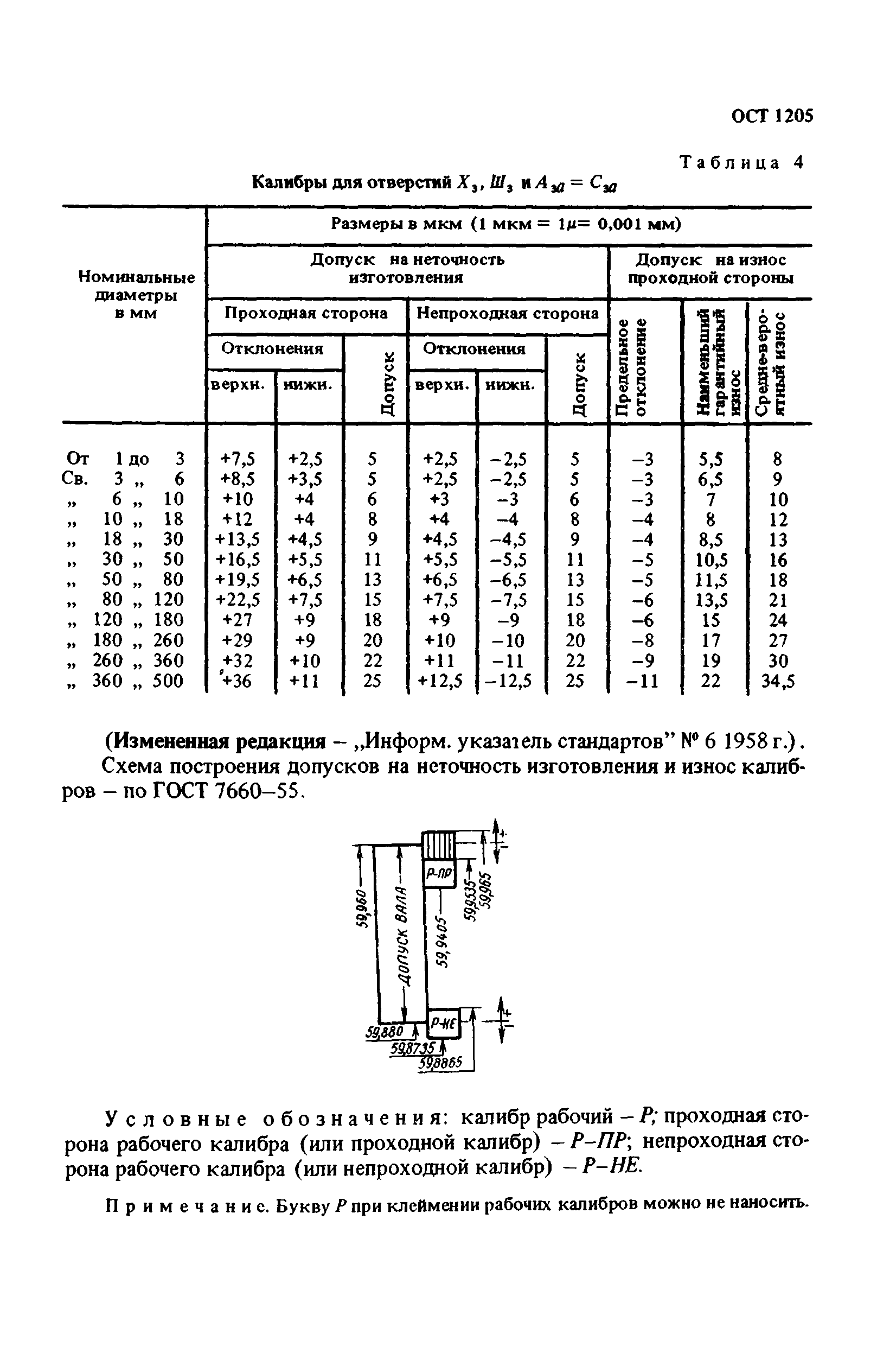 ОСТ 1205*