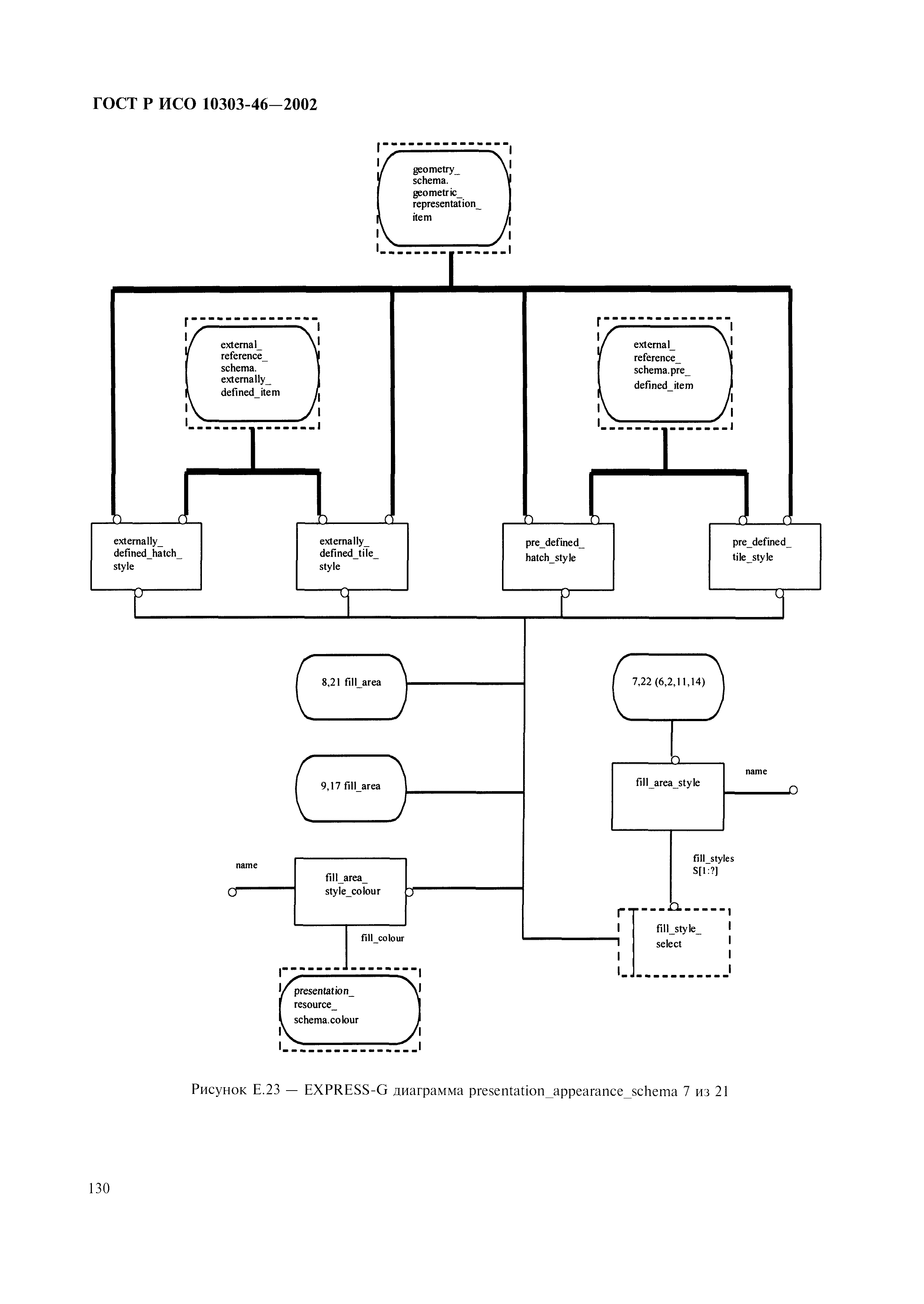 ГОСТ Р ИСО 10303-46-2002