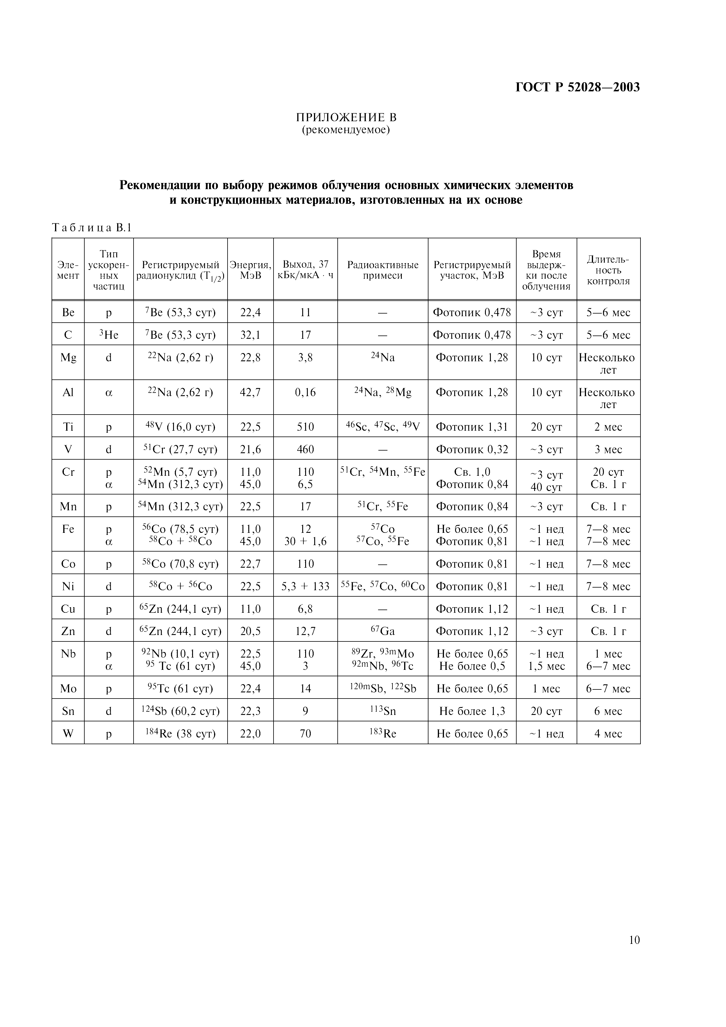 ГОСТ Р 52028-2003