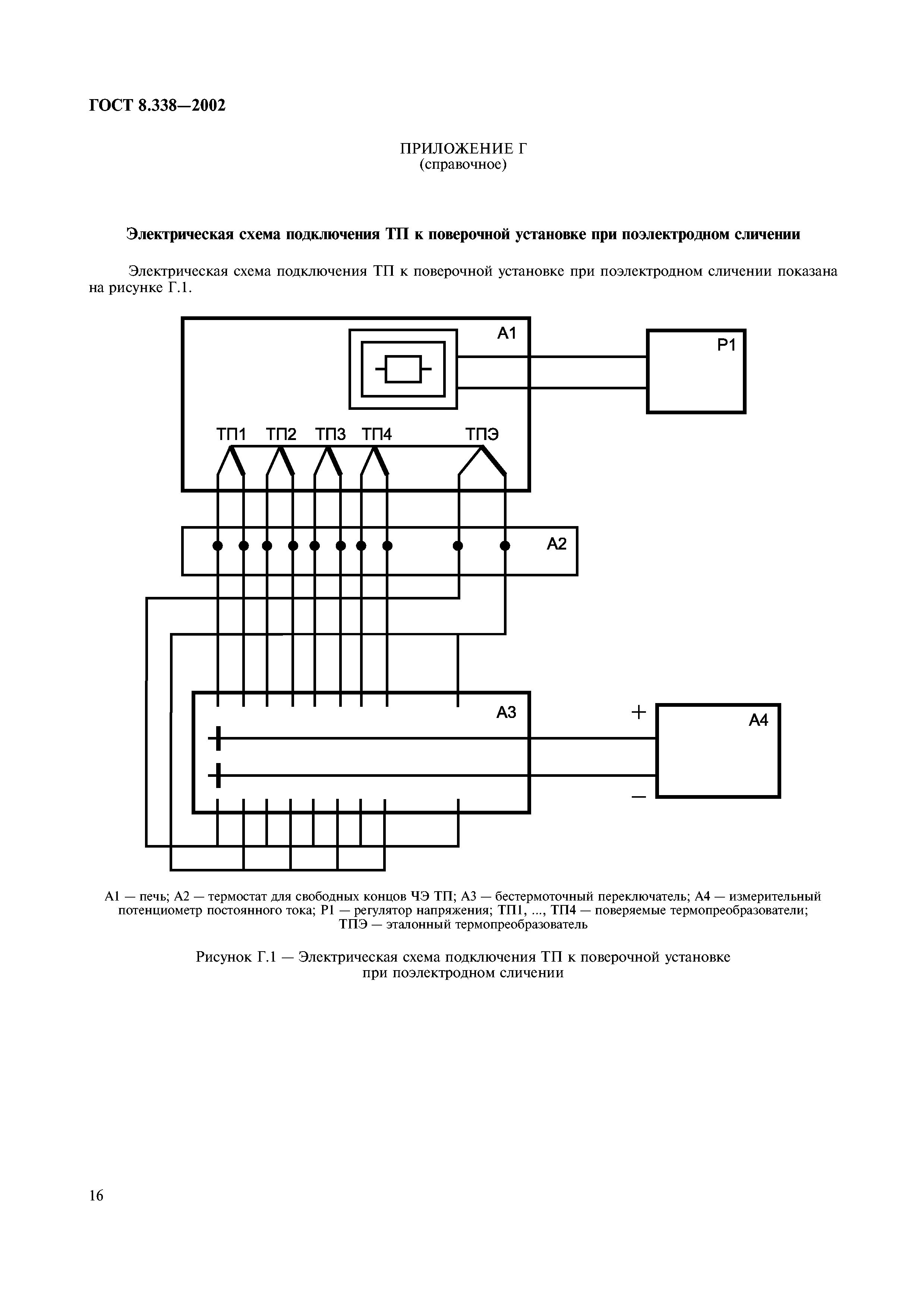 ГОСТ 8.338-2002