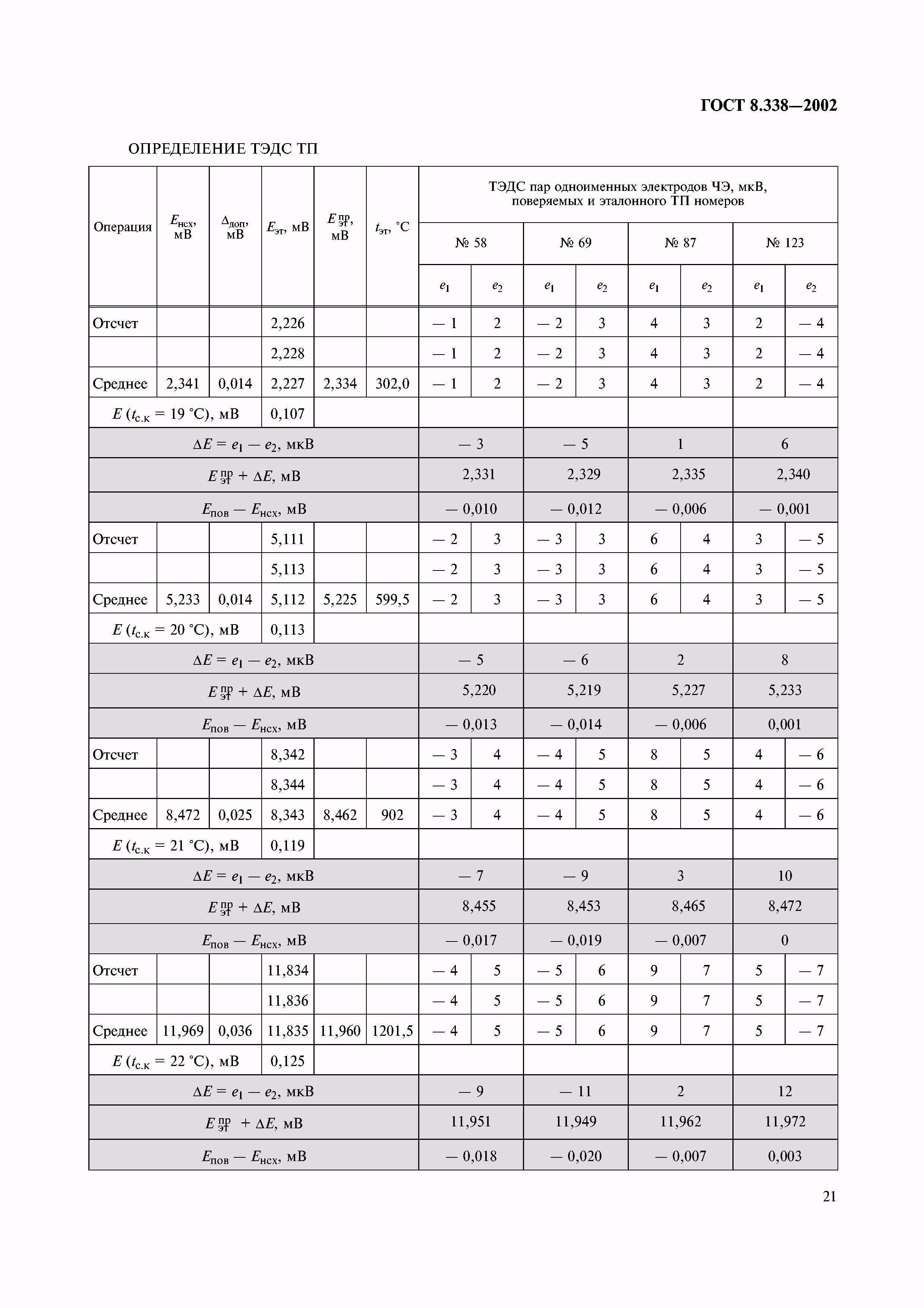 ГОСТ 8.338-2002