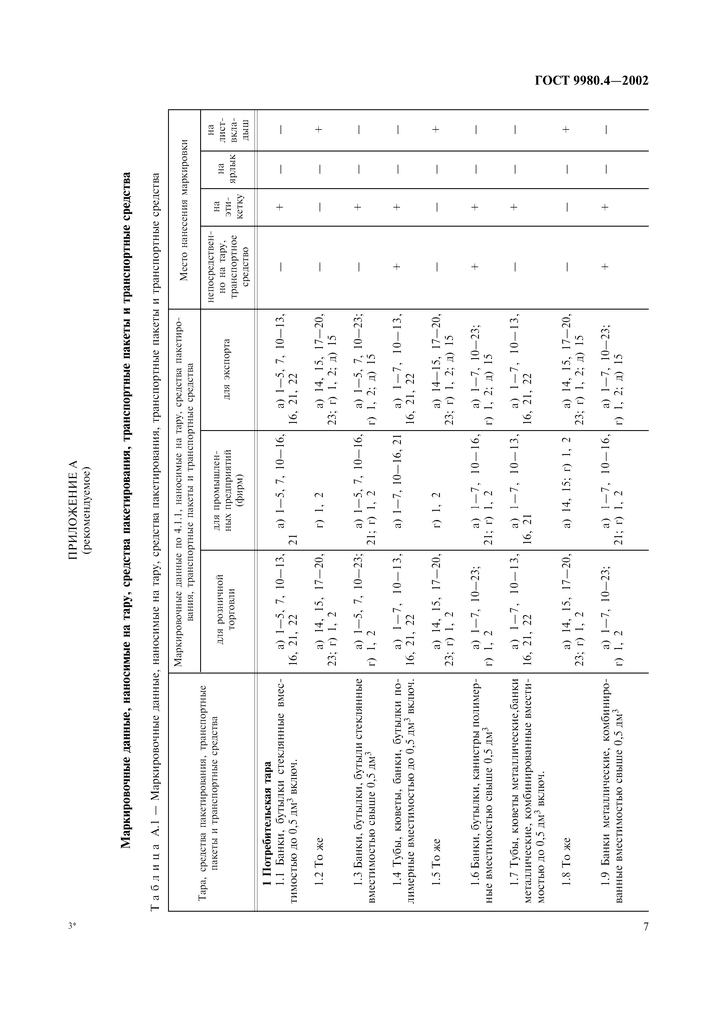 ГОСТ 9980.4-2002