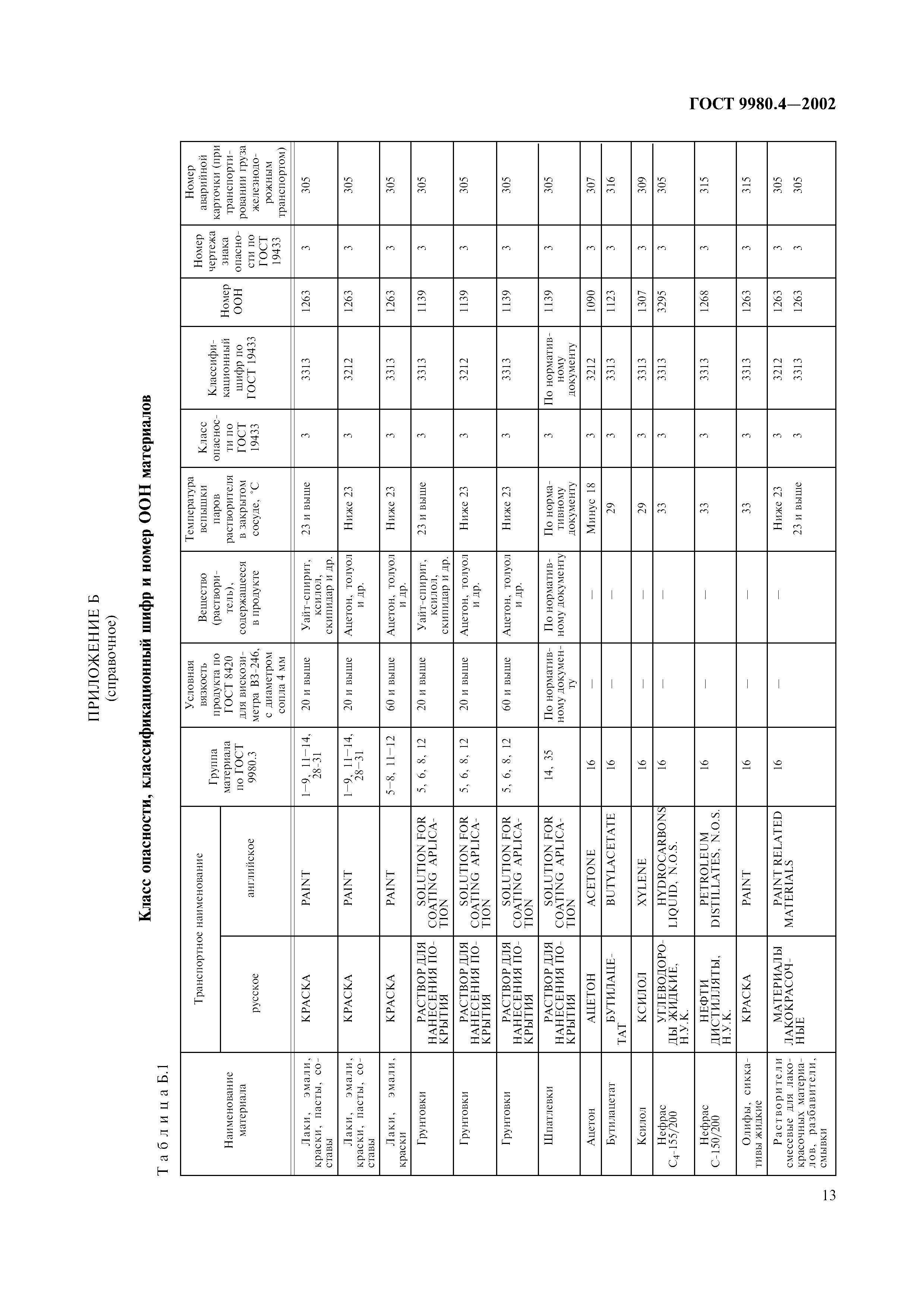 ГОСТ 9980.4-2002