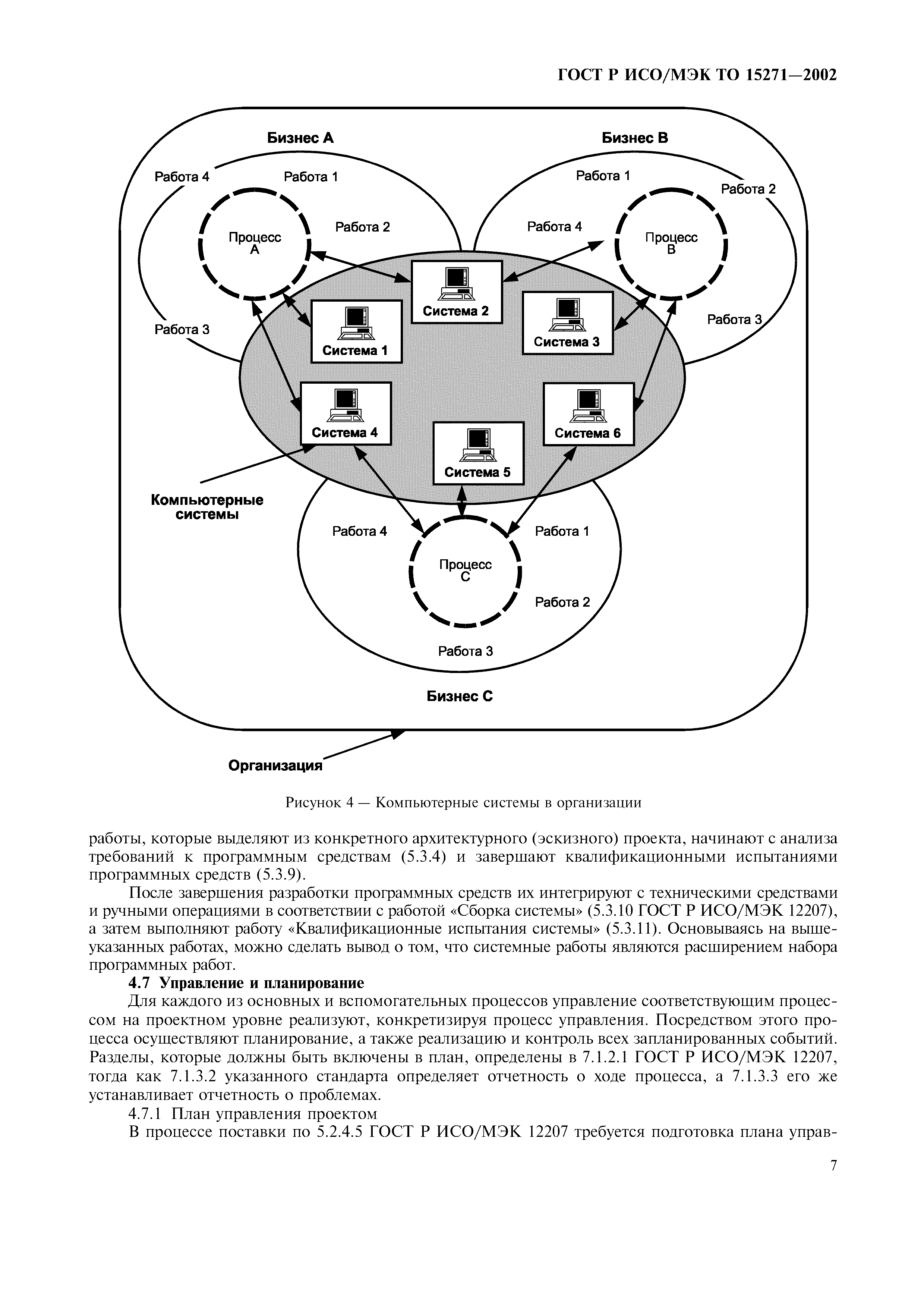 ГОСТ Р ИСО/МЭК ТО 15271-2002